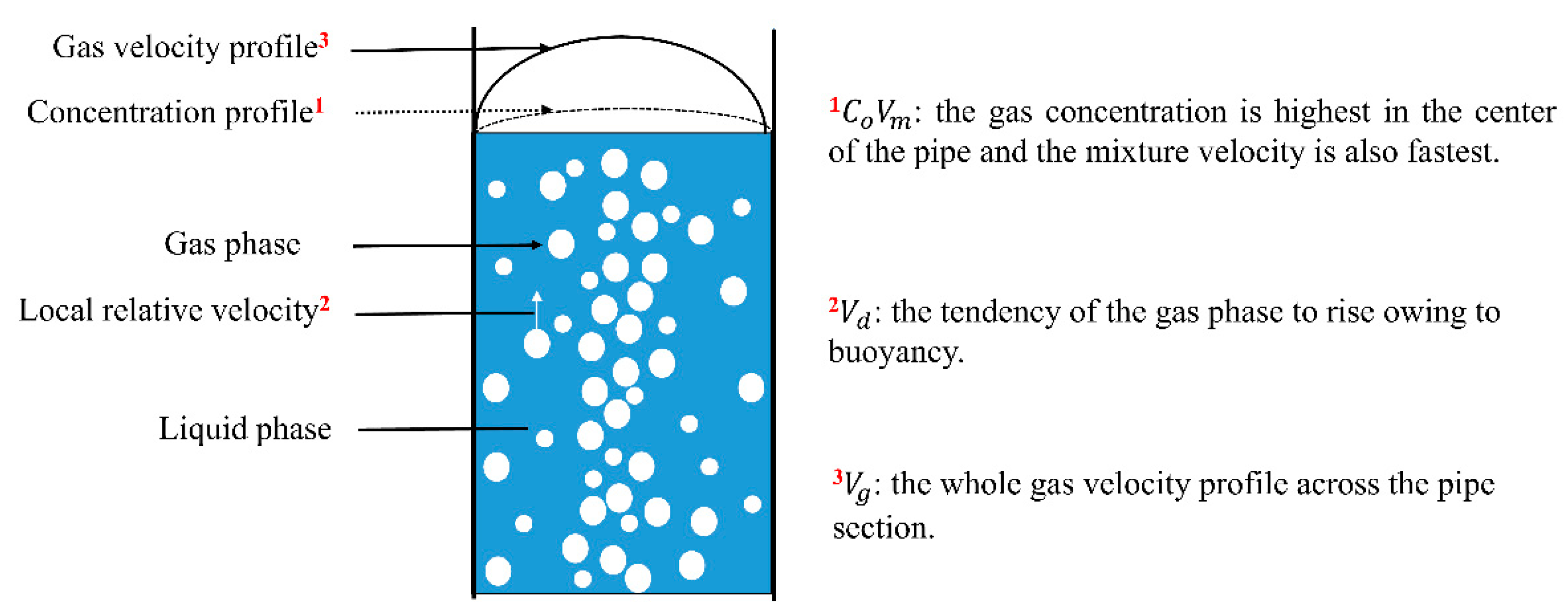 Processes 10 01778 g002