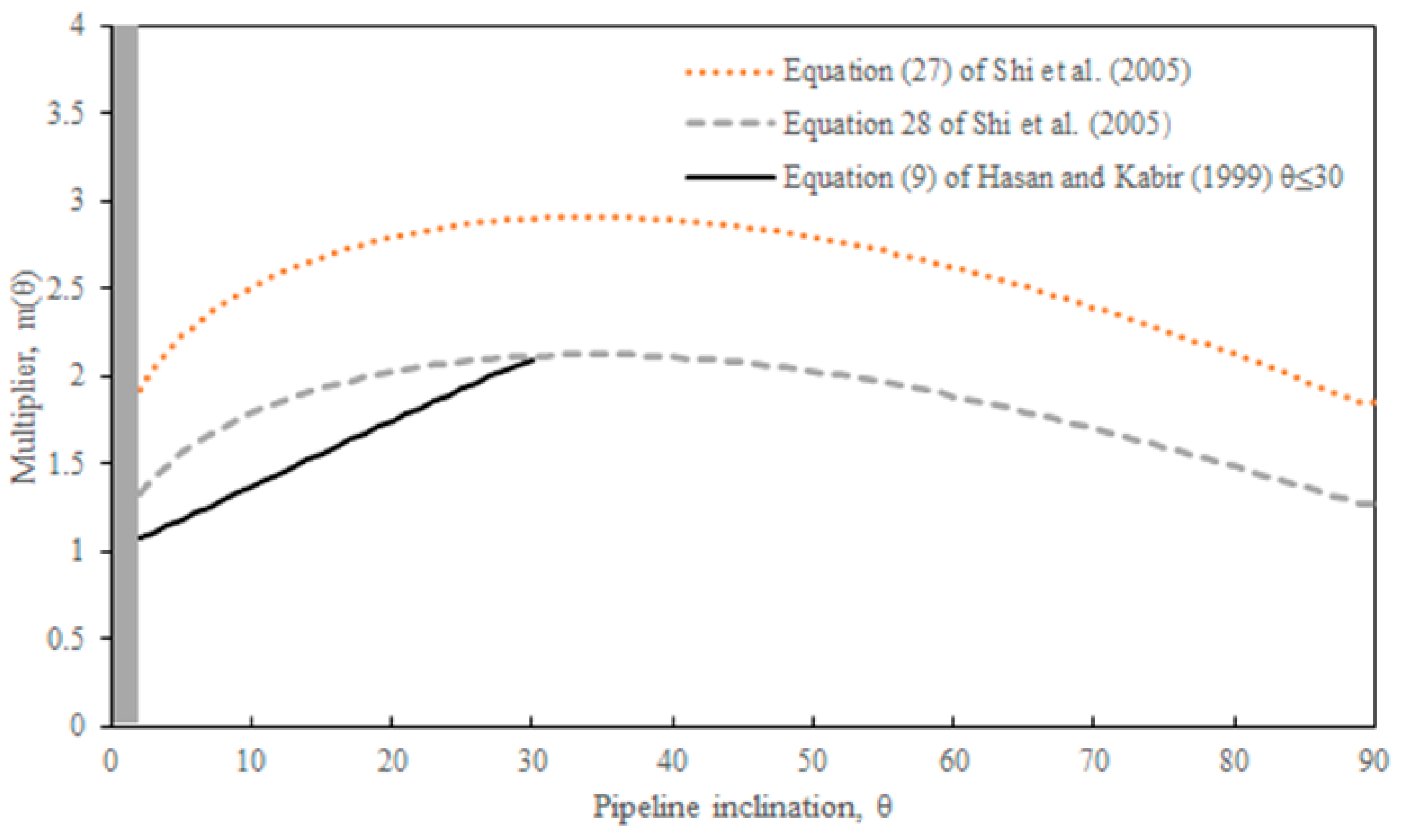 Processes 10 01778 g003