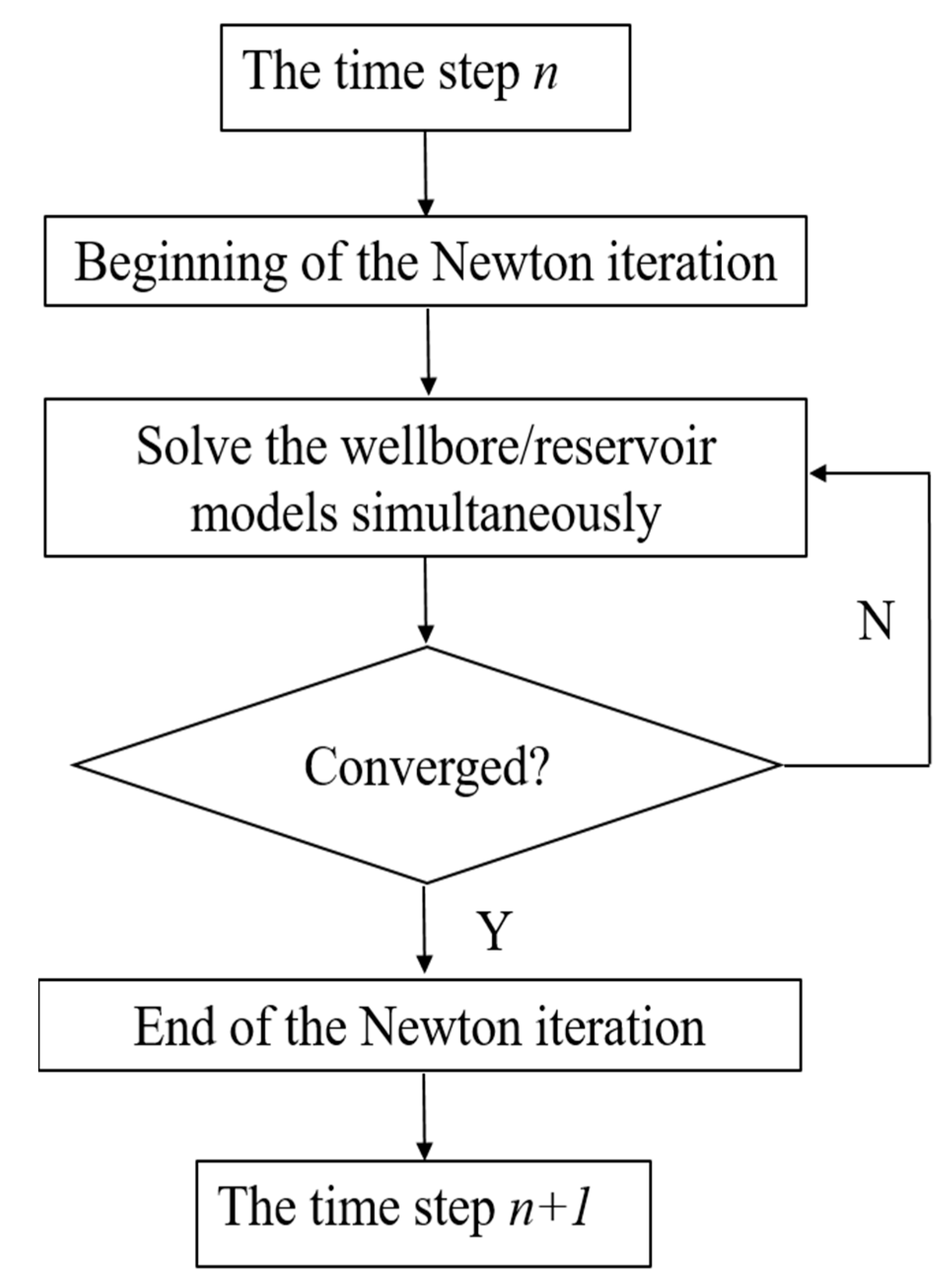 Processes 10 01778 g006