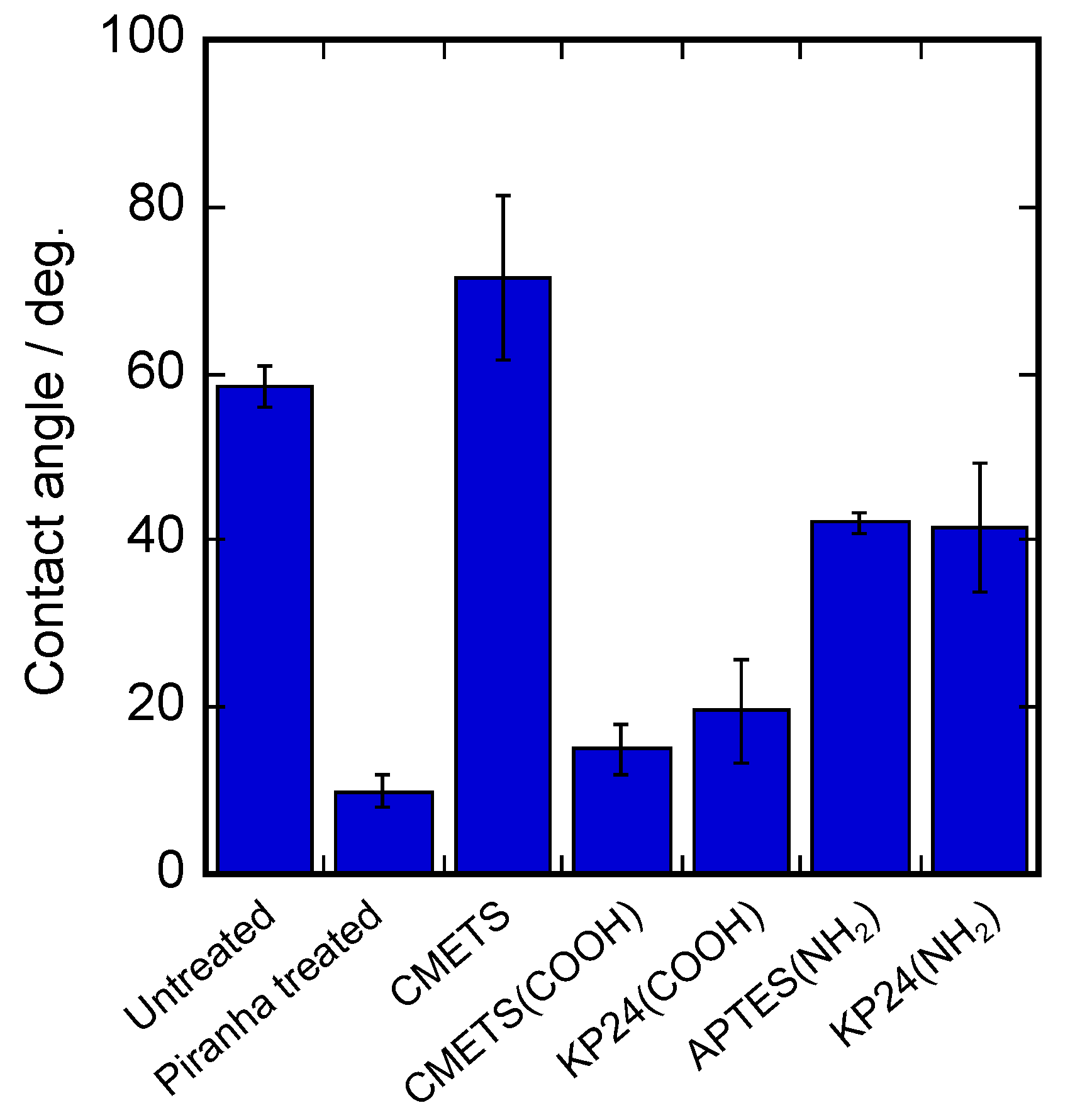 Processes 10 01779 g002 550