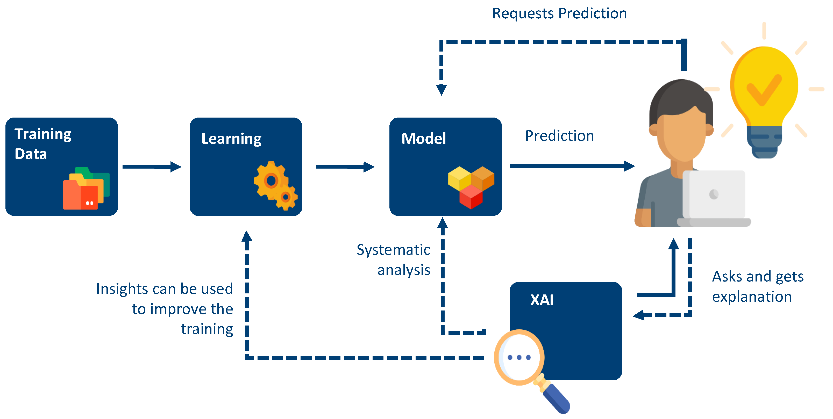 Processes 10 01781 g002 550