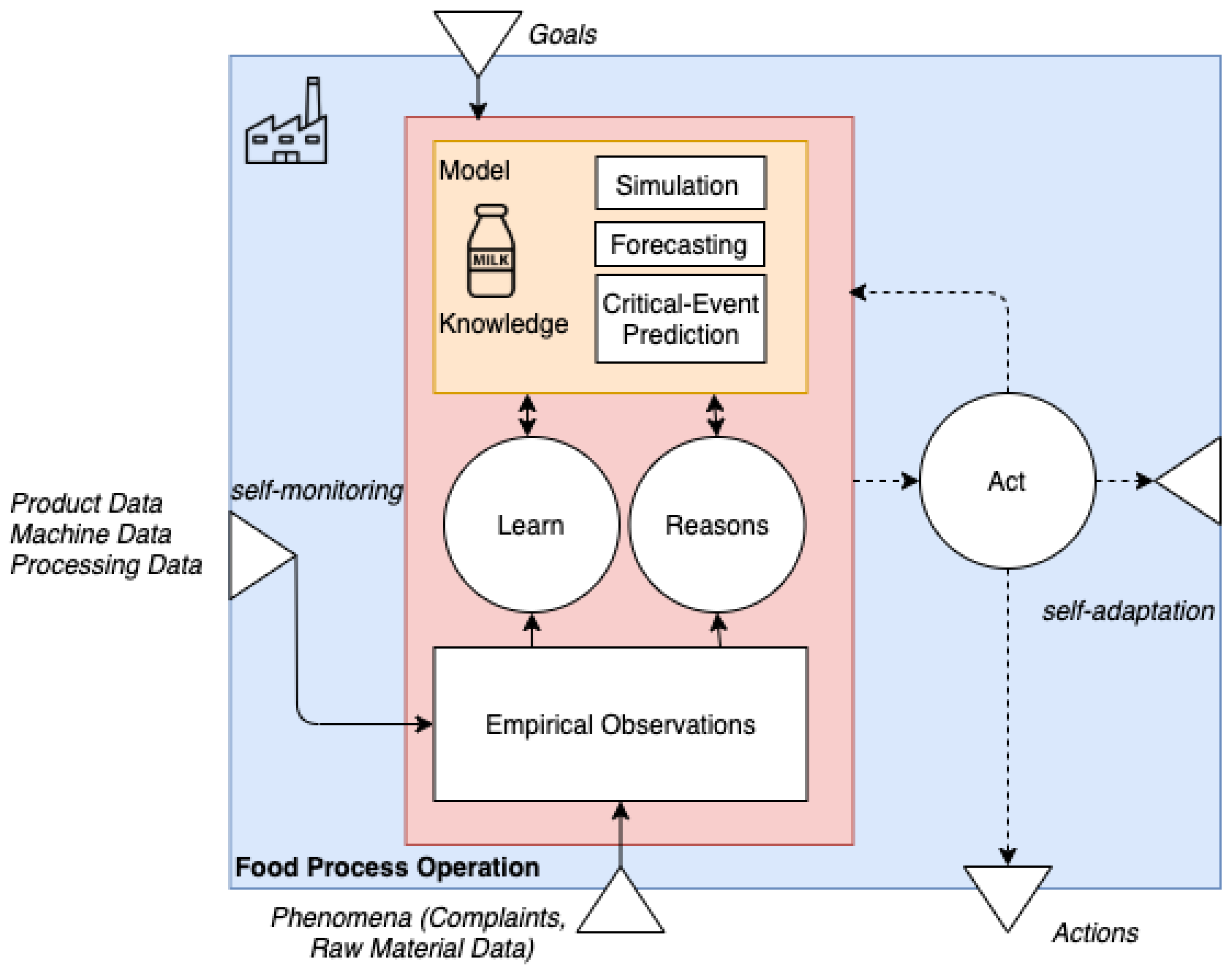 Processes 10 01781 g003 550