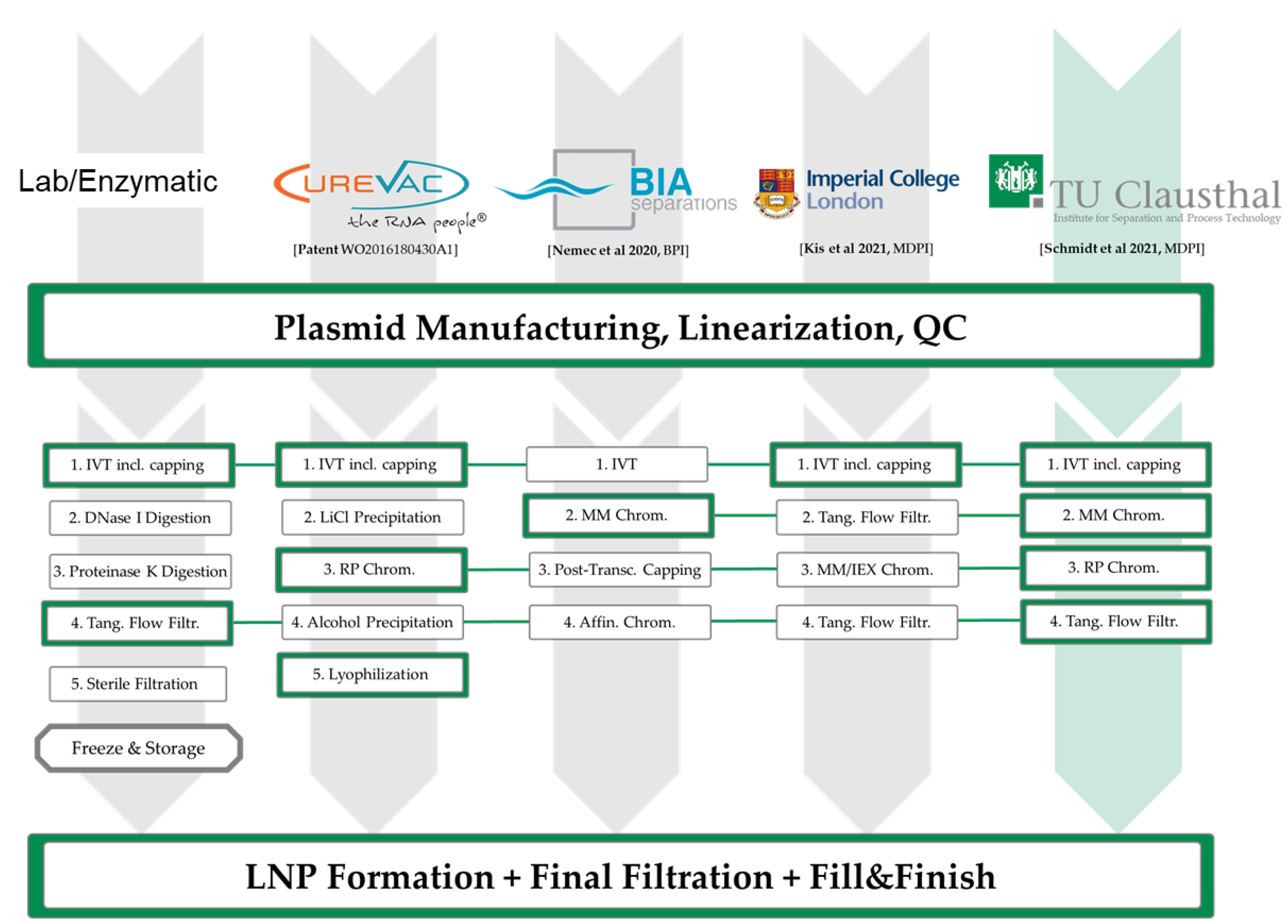 Processes | Free Full-Text | Process Automation and Control Strategy by ...