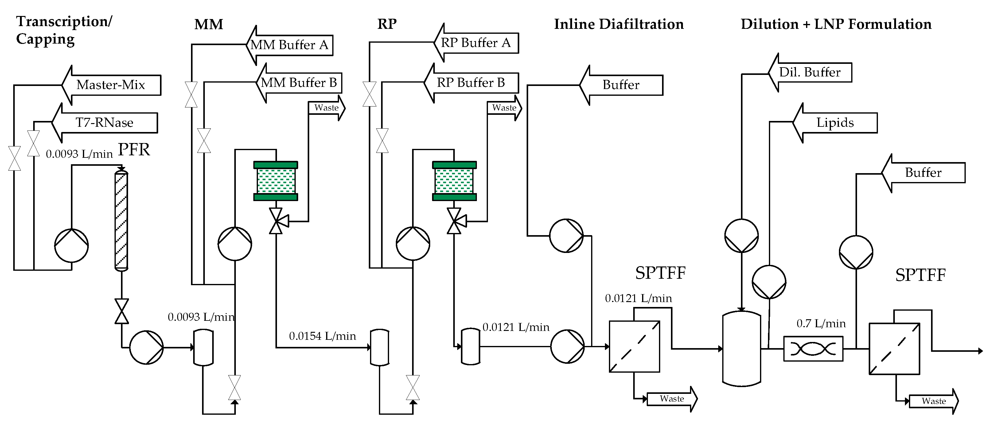 Processes 10 01783 g002