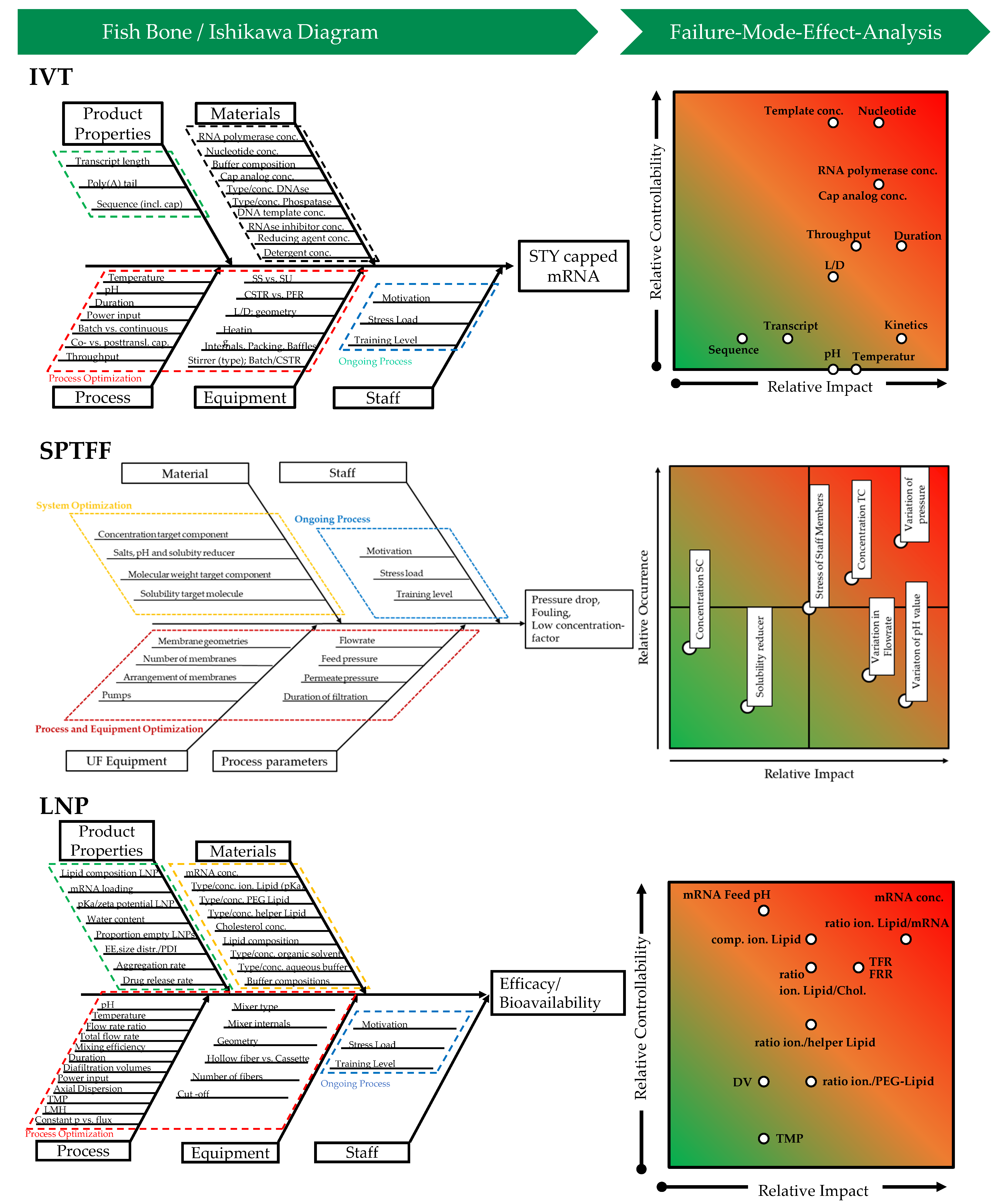Processes 10 01783 g003