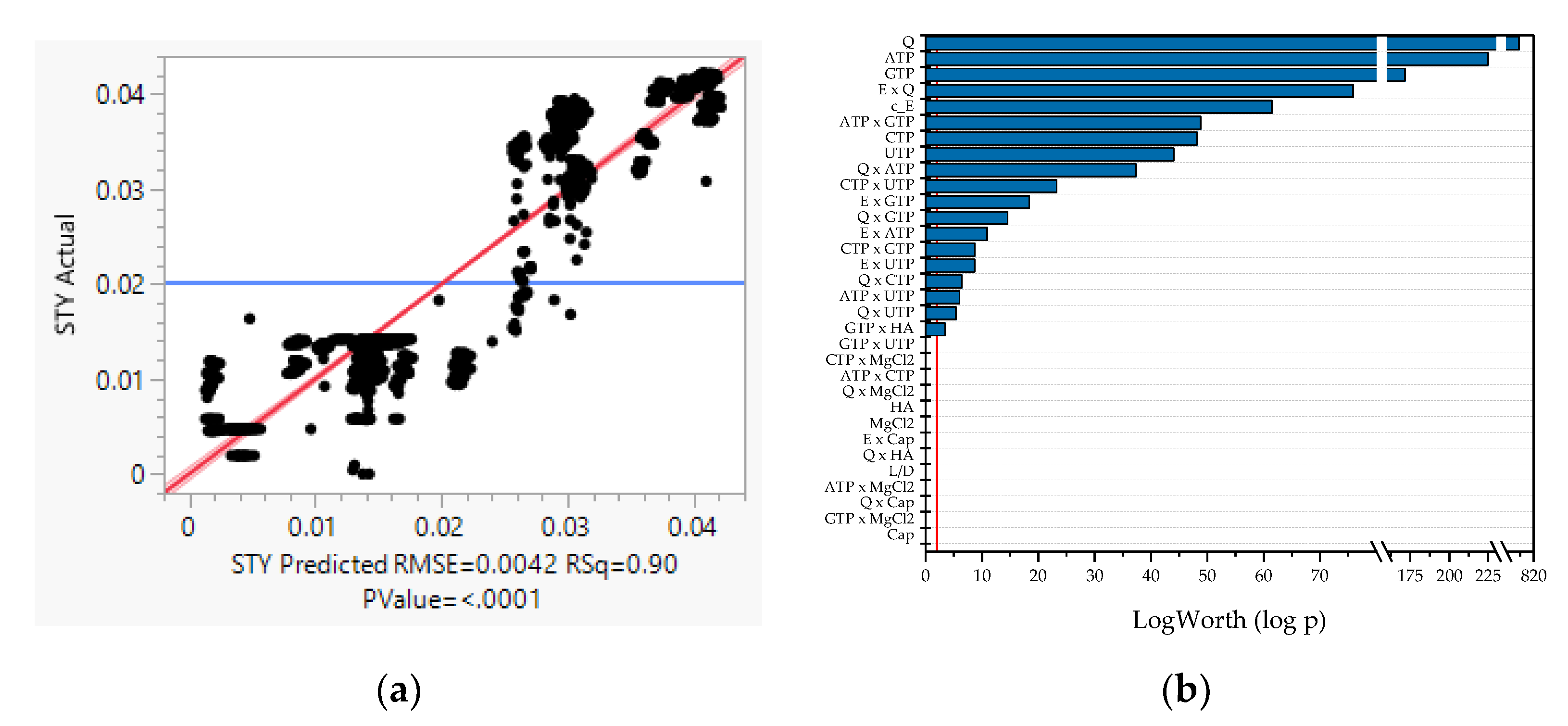 Processes 10 01783 g004