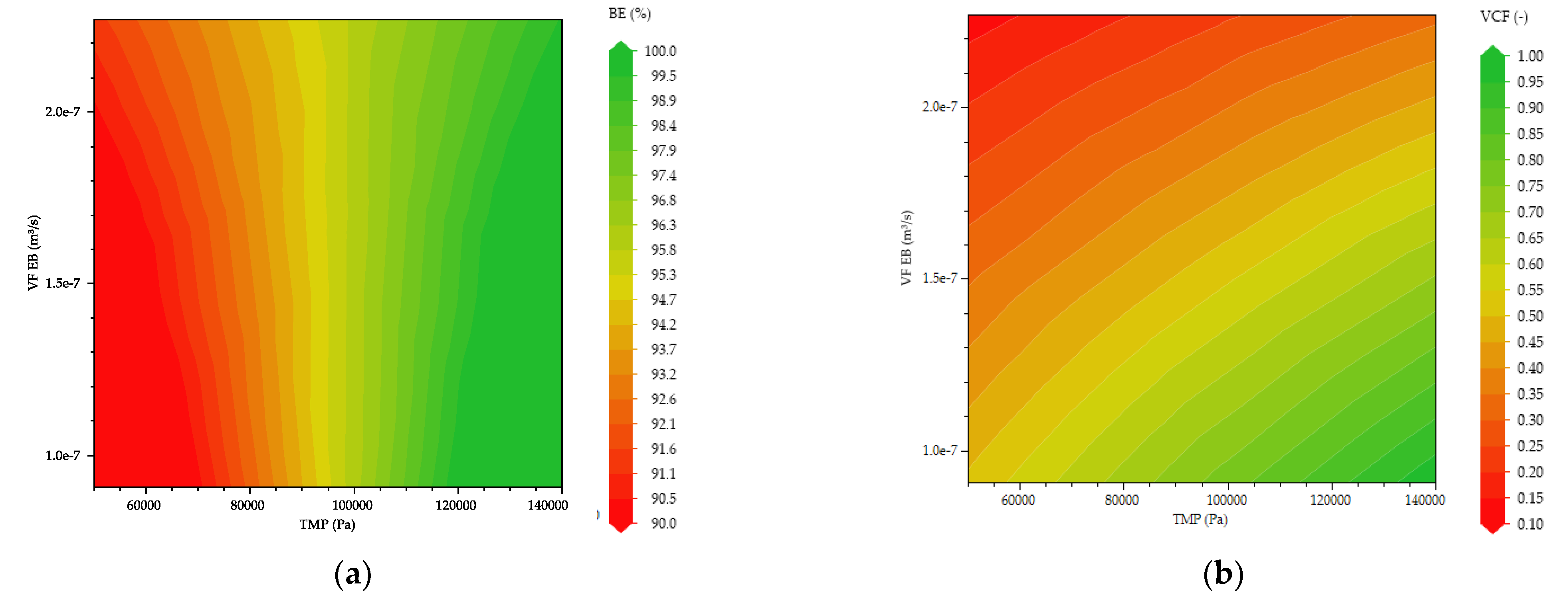 Processes 10 01783 g008