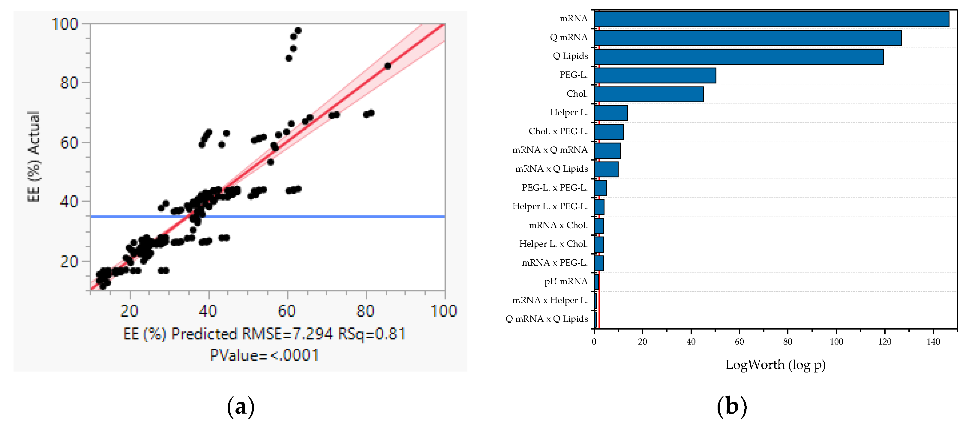 Processes 10 01783 g010