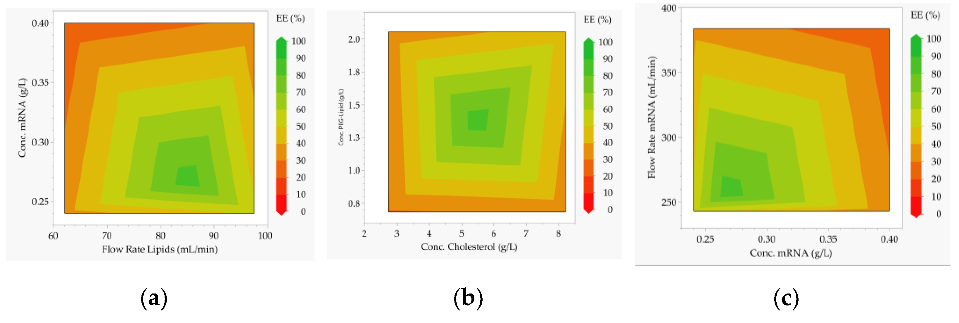 Processes 10 01783 g012