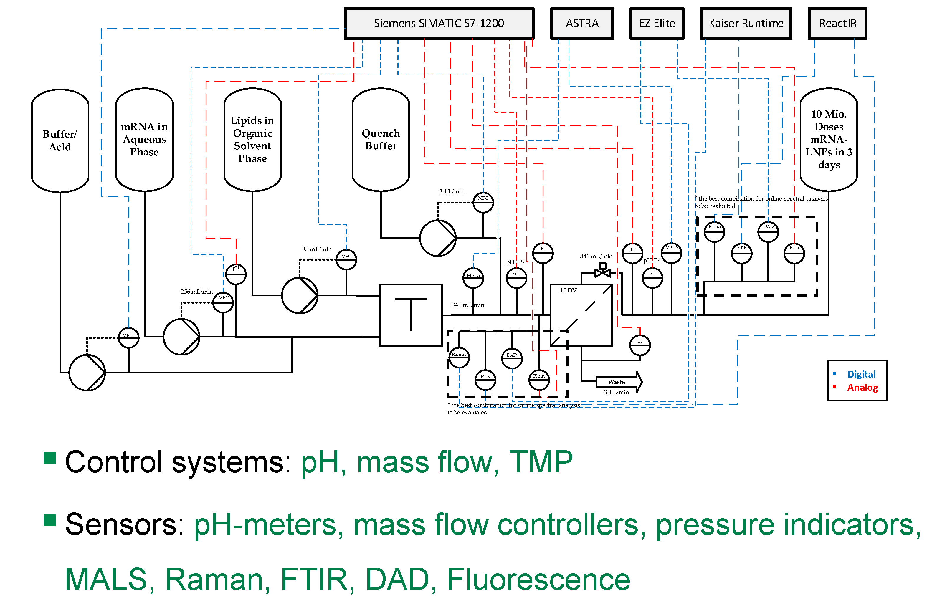 Processes 10 01783 g018