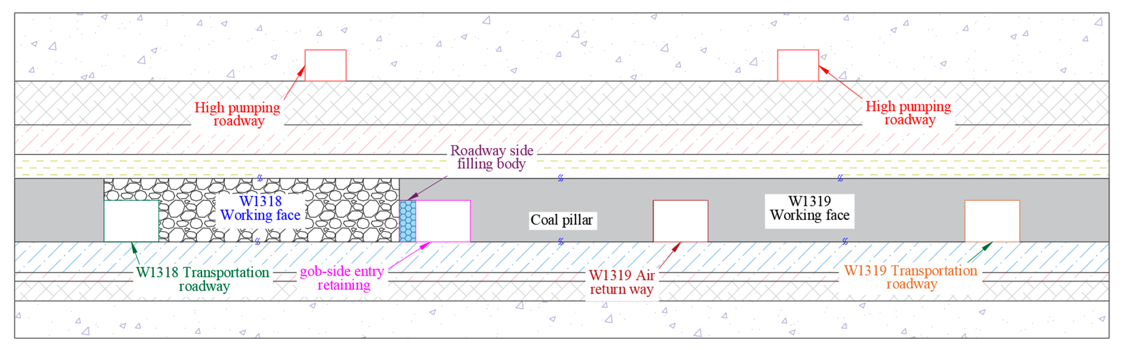 Processes 10 01784 g003 550
