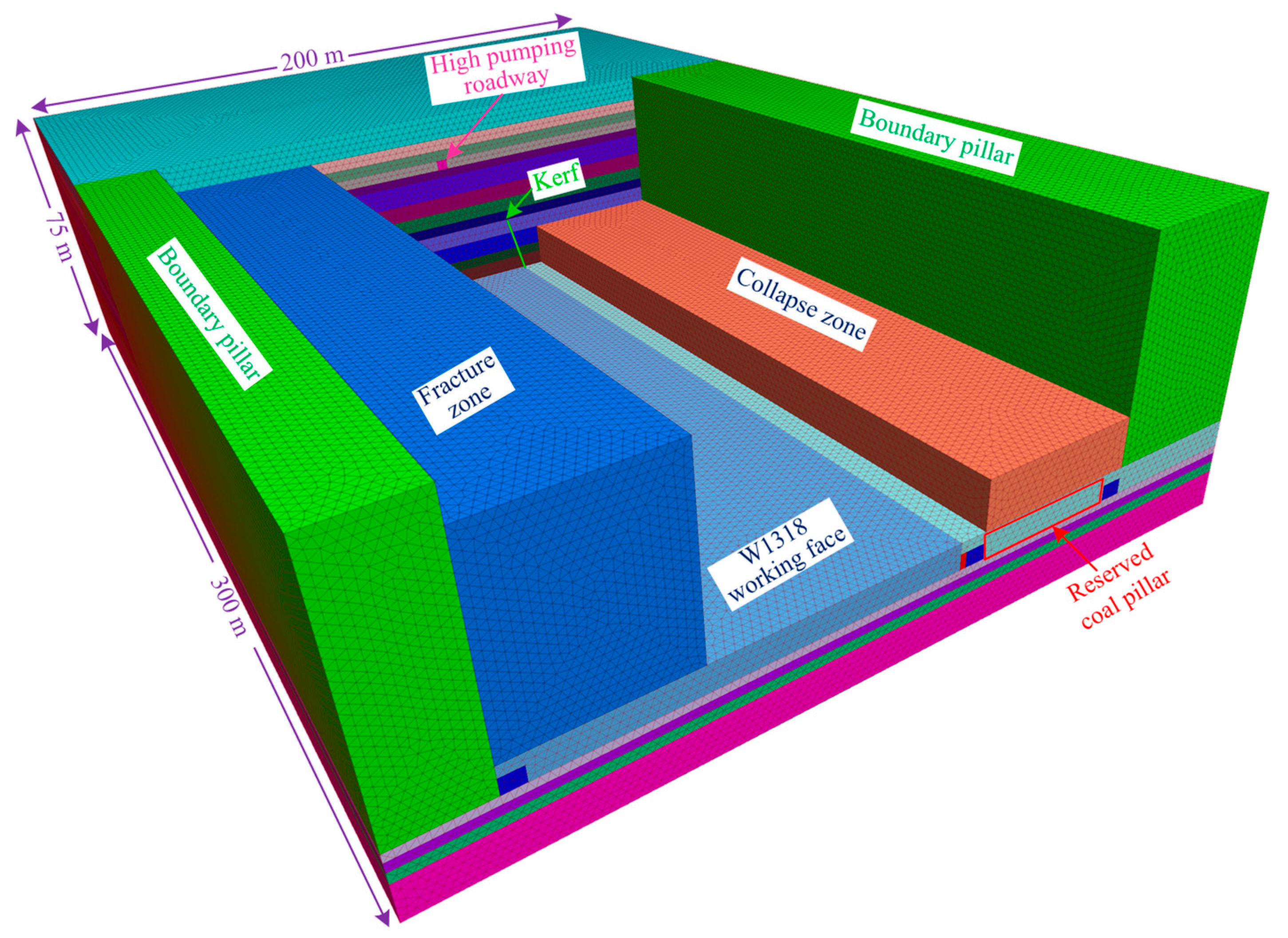 Processes 10 01784 g006 550
