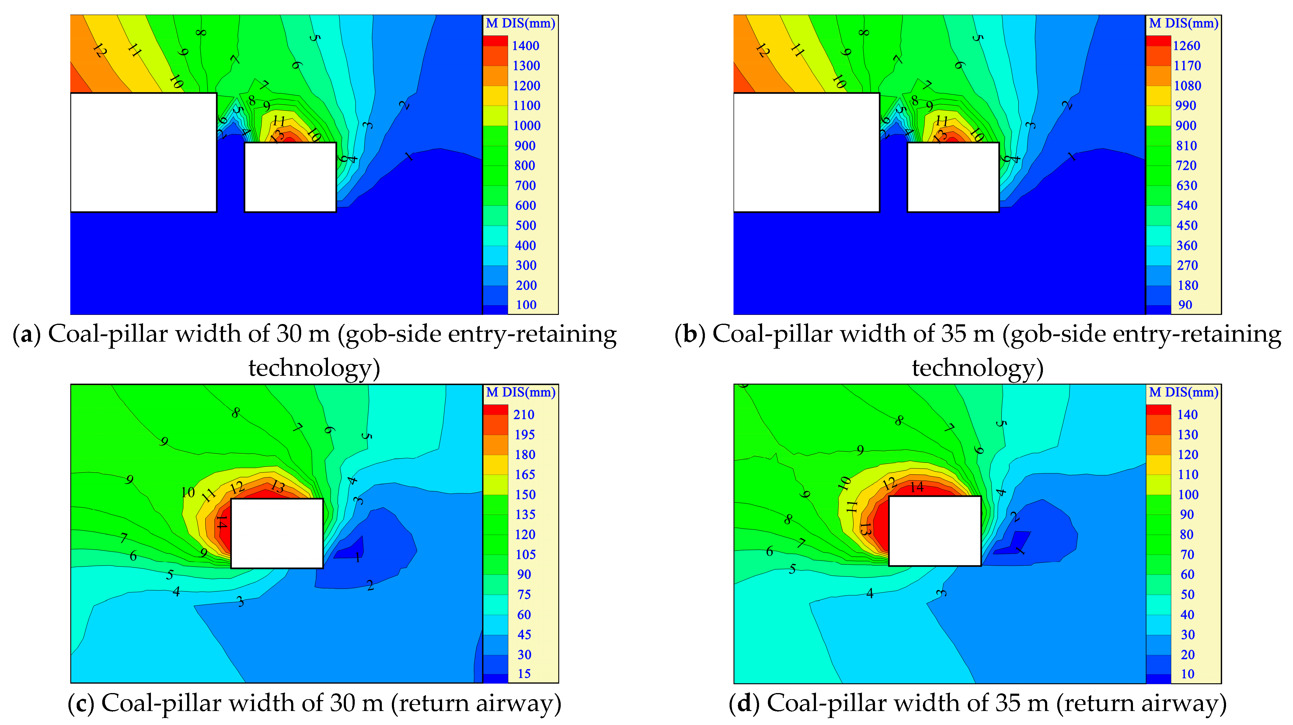 Processes 10 01784 g009 550