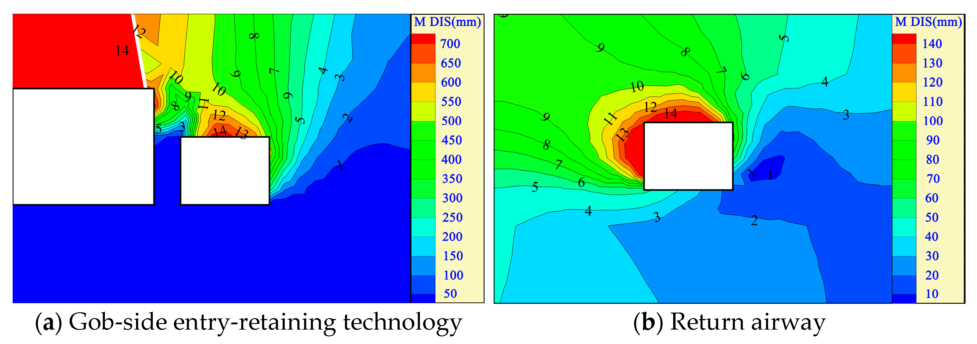 Processes 10 01784 g015 550