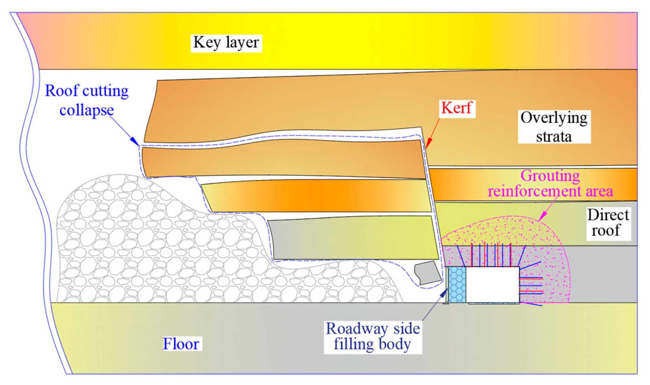 Processes 10 01784 g020 550