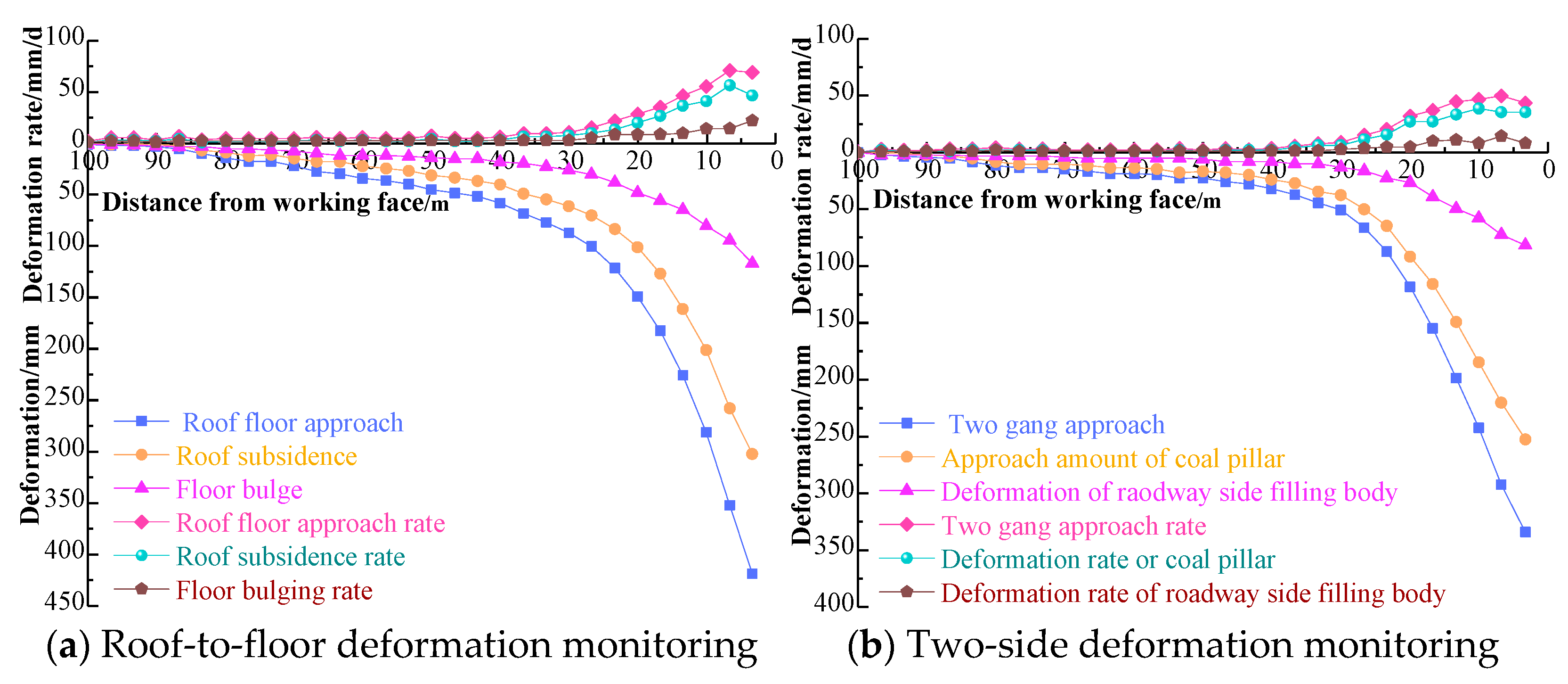 Processes 10 01784 g022 550