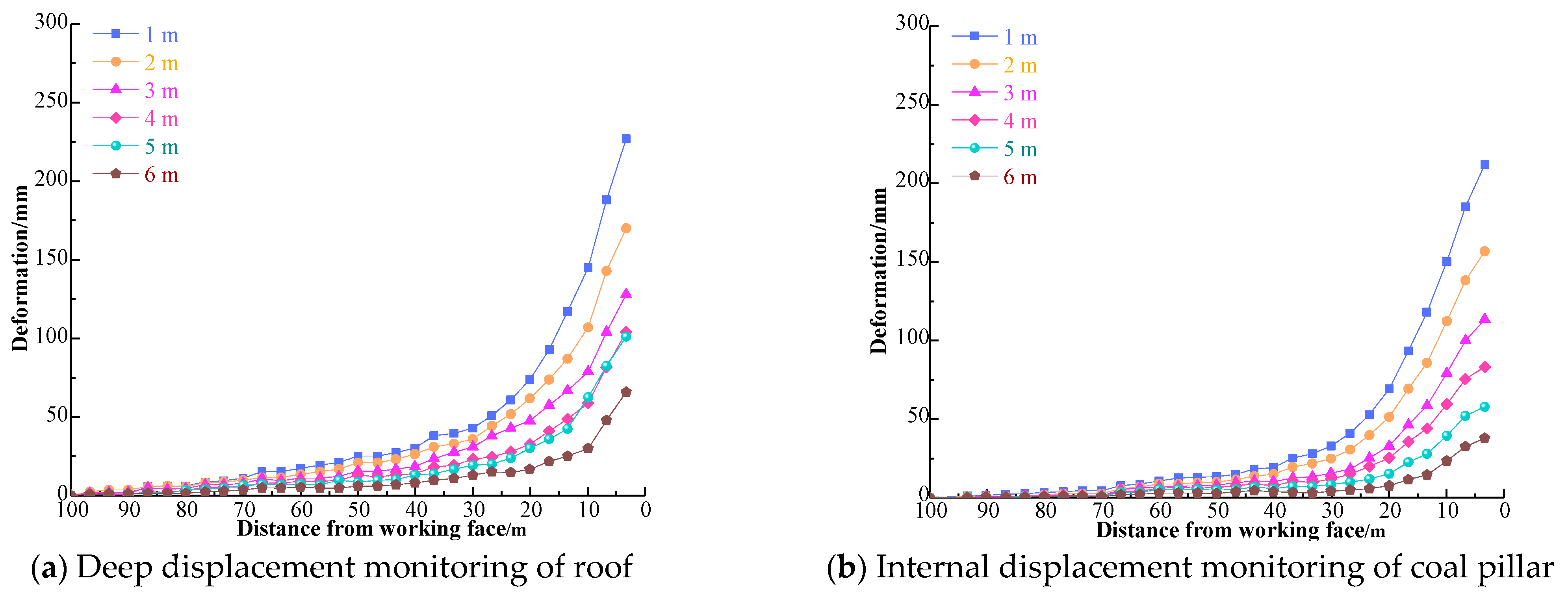 Processes 10 01784 g023 550