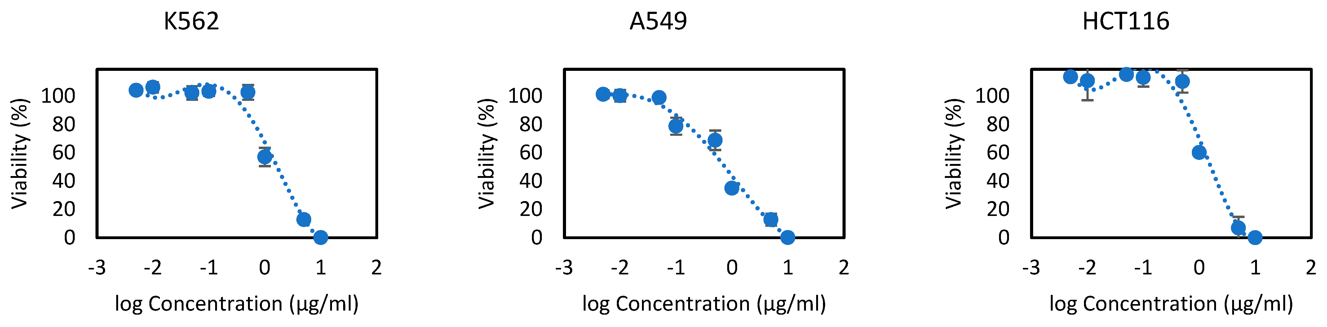 Processes 10 01785 g003a 550