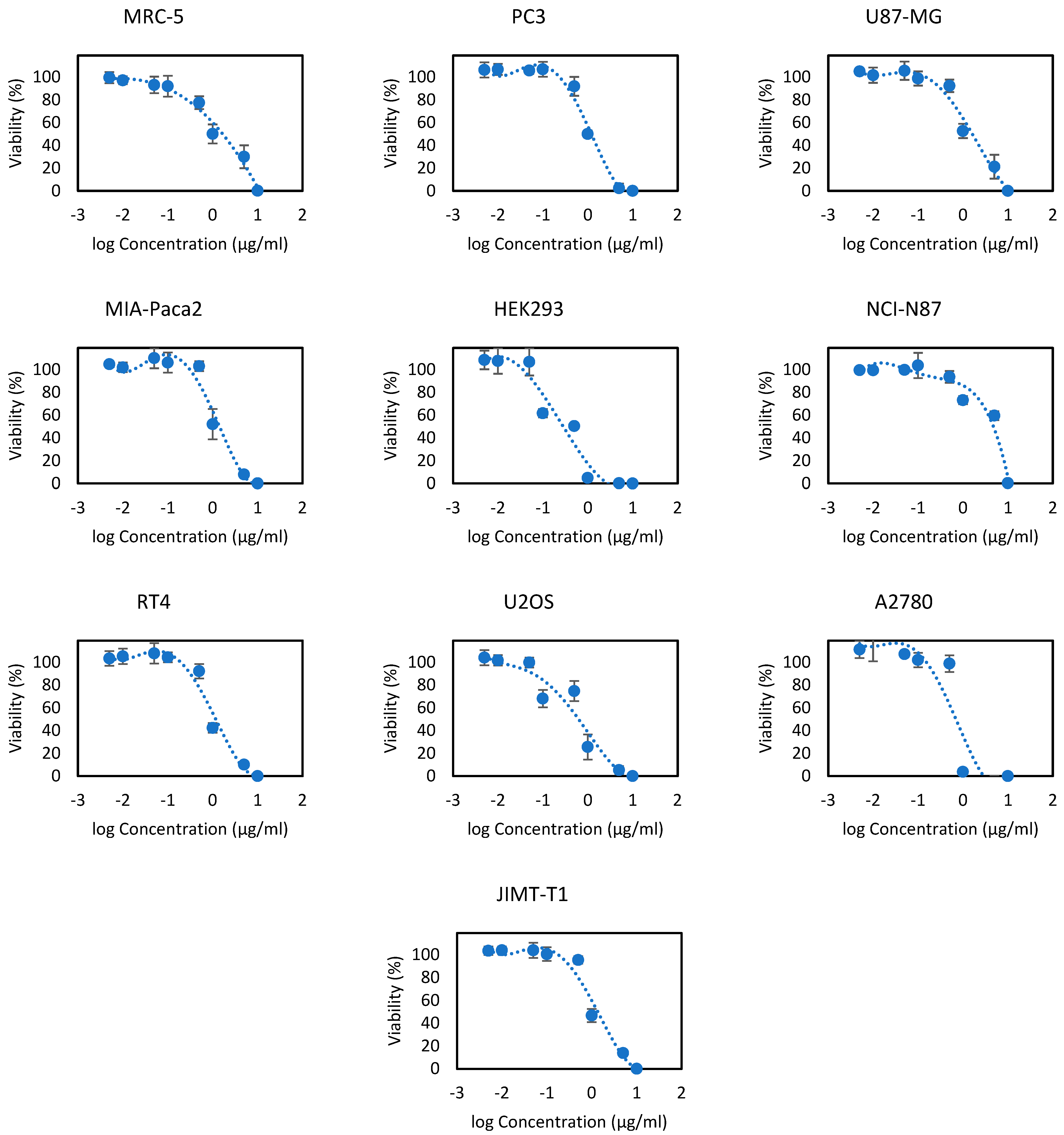 Processes 10 01785 g003b 550