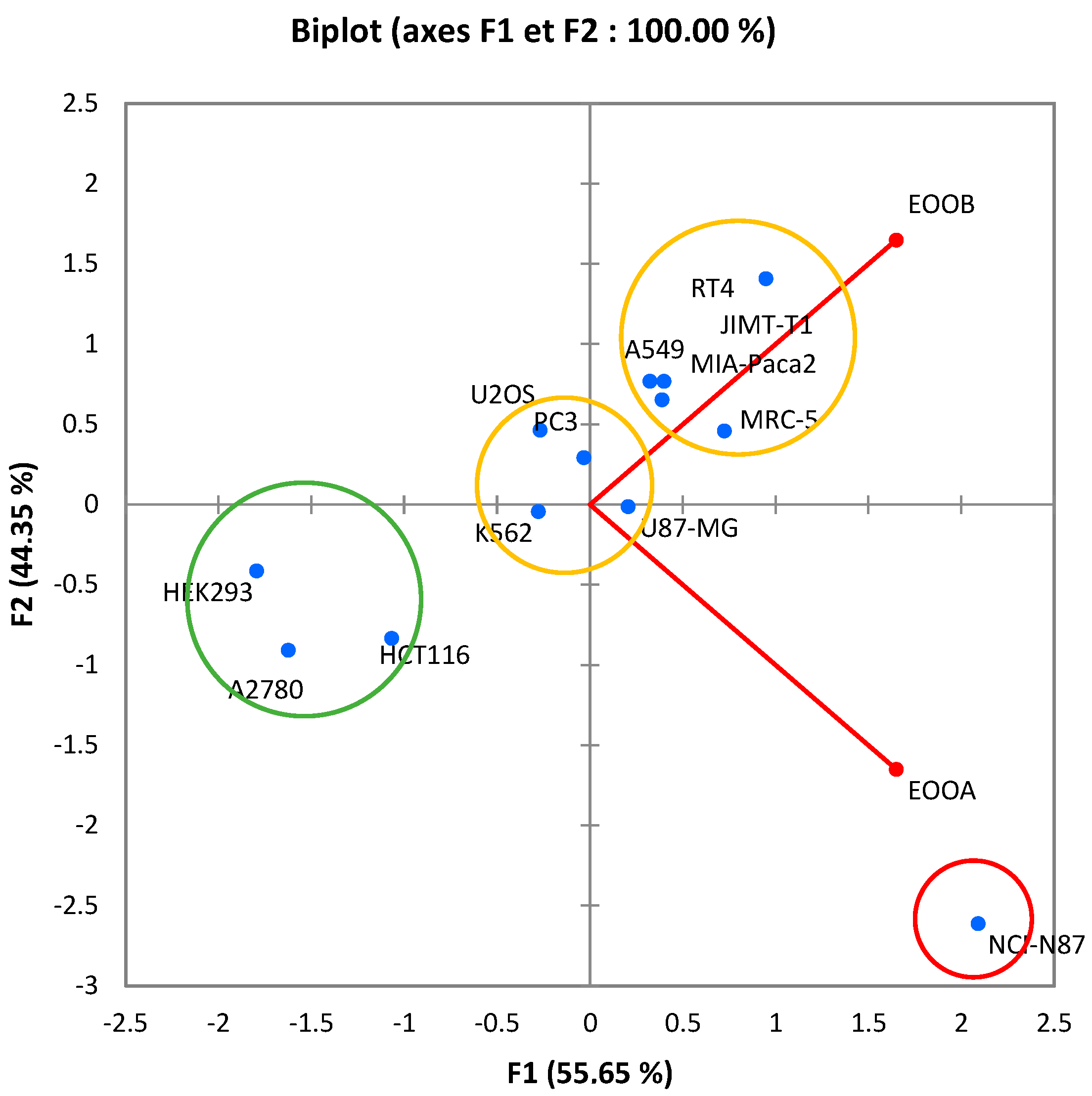 Processes 10 01785 g004 550