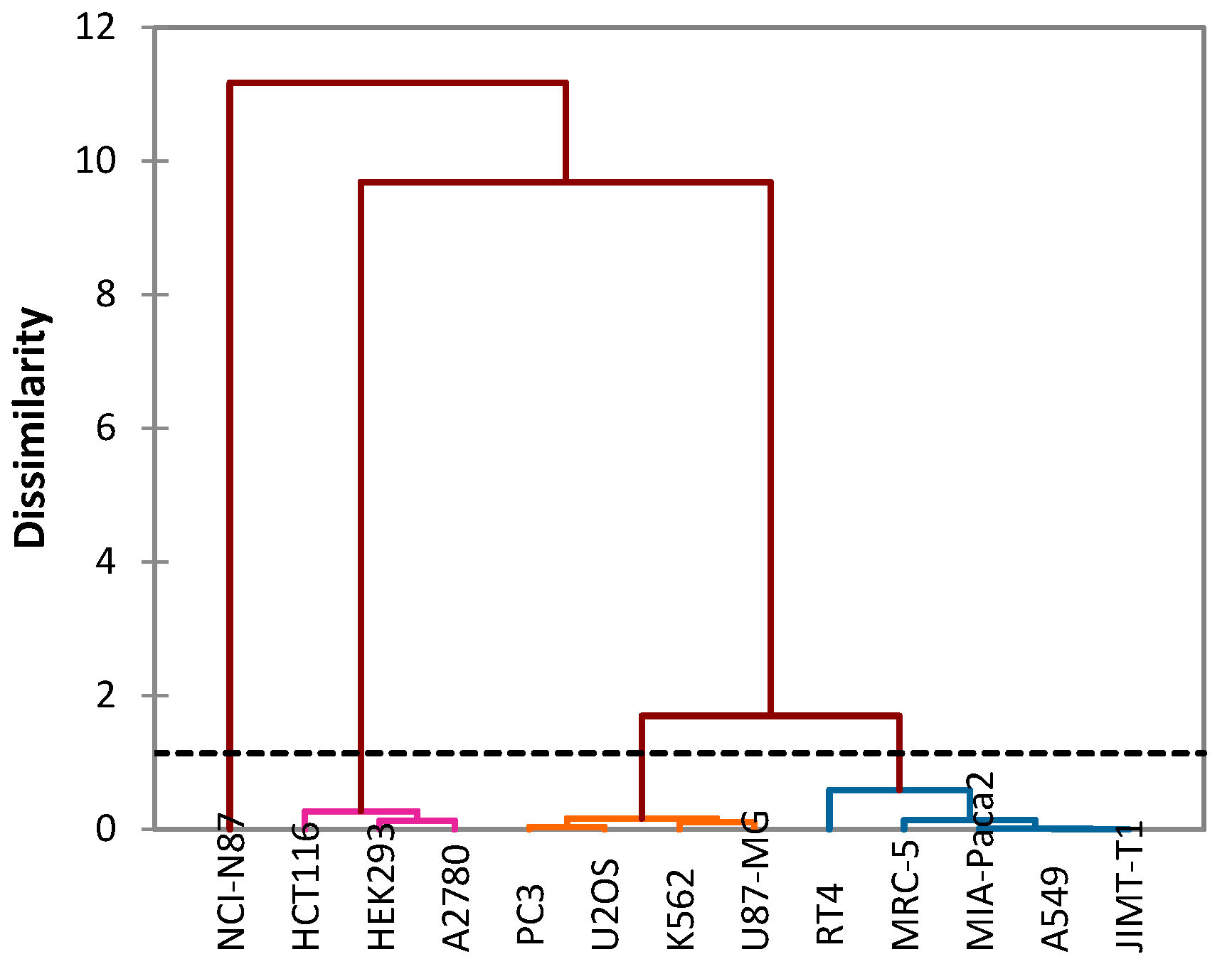 Processes 10 01785 g005 550