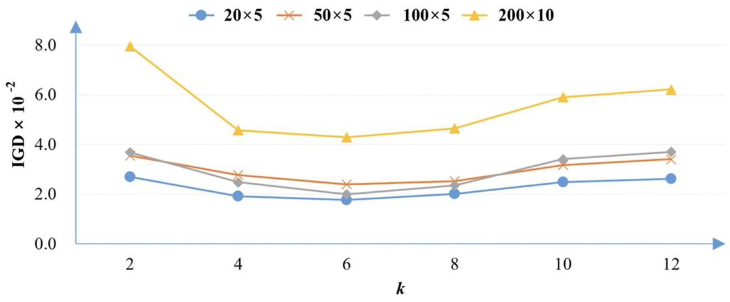 Processes 10 01786 g003 550
