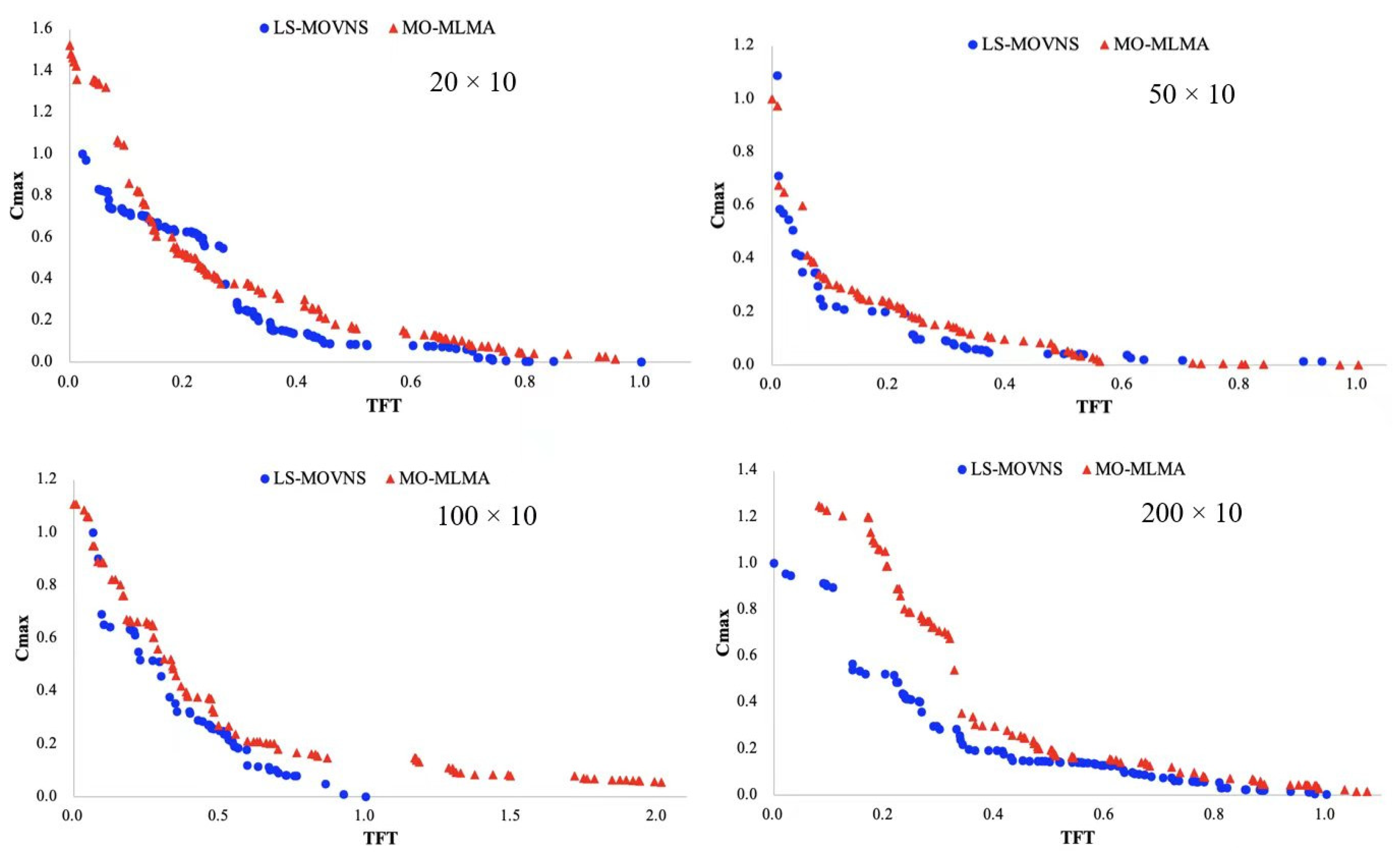 Processes 10 01786 g005 550