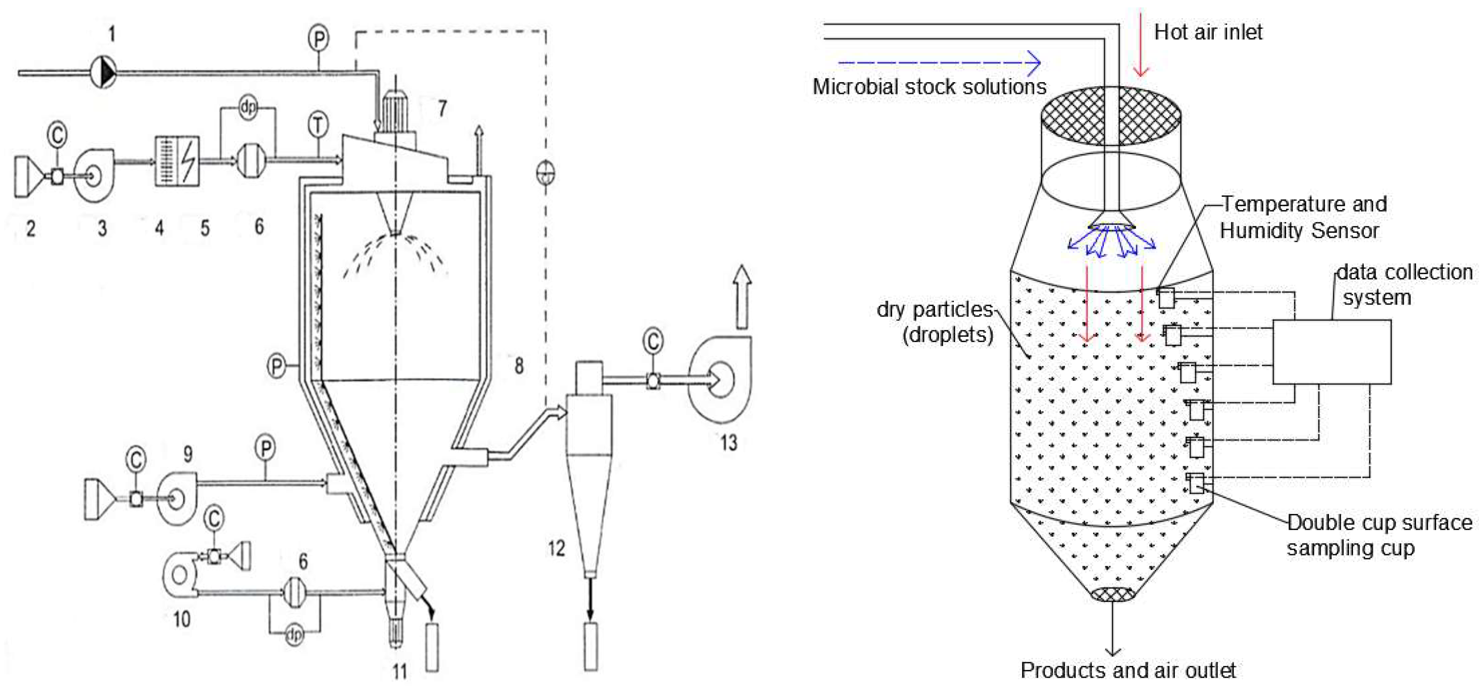 Processes 10 01789 g004 550
