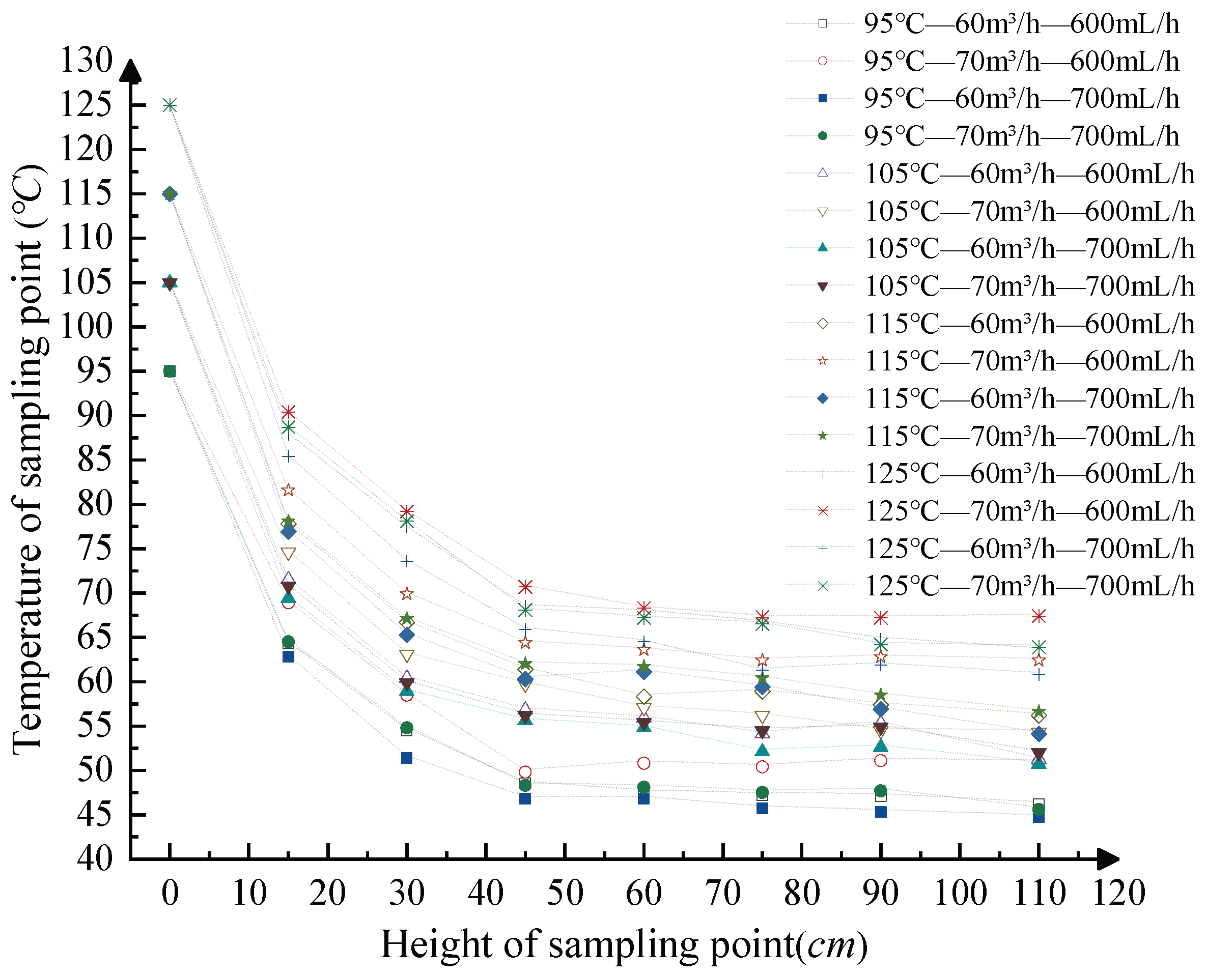 Processes 10 01789 g005 550