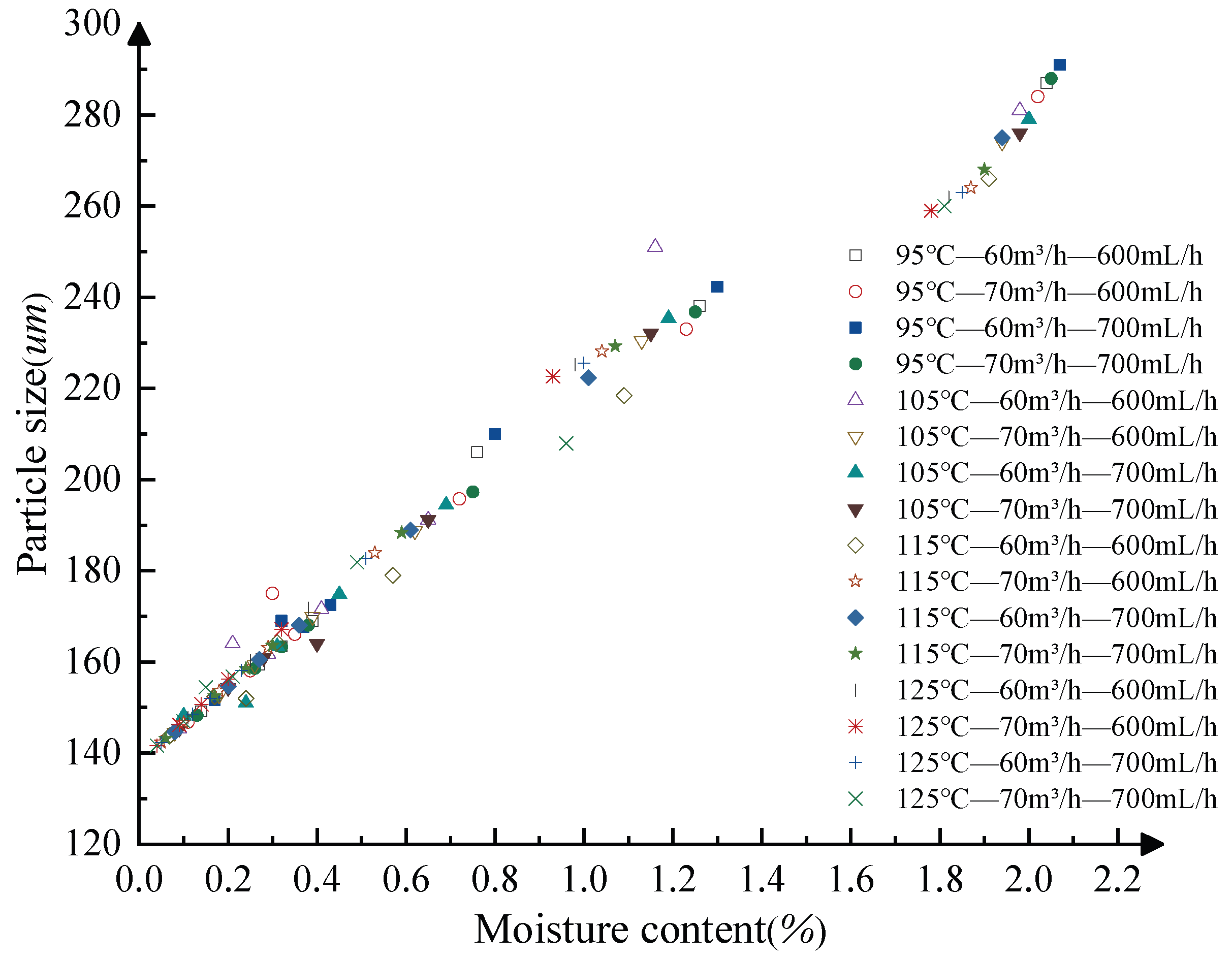 Processes 10 01789 g006 550