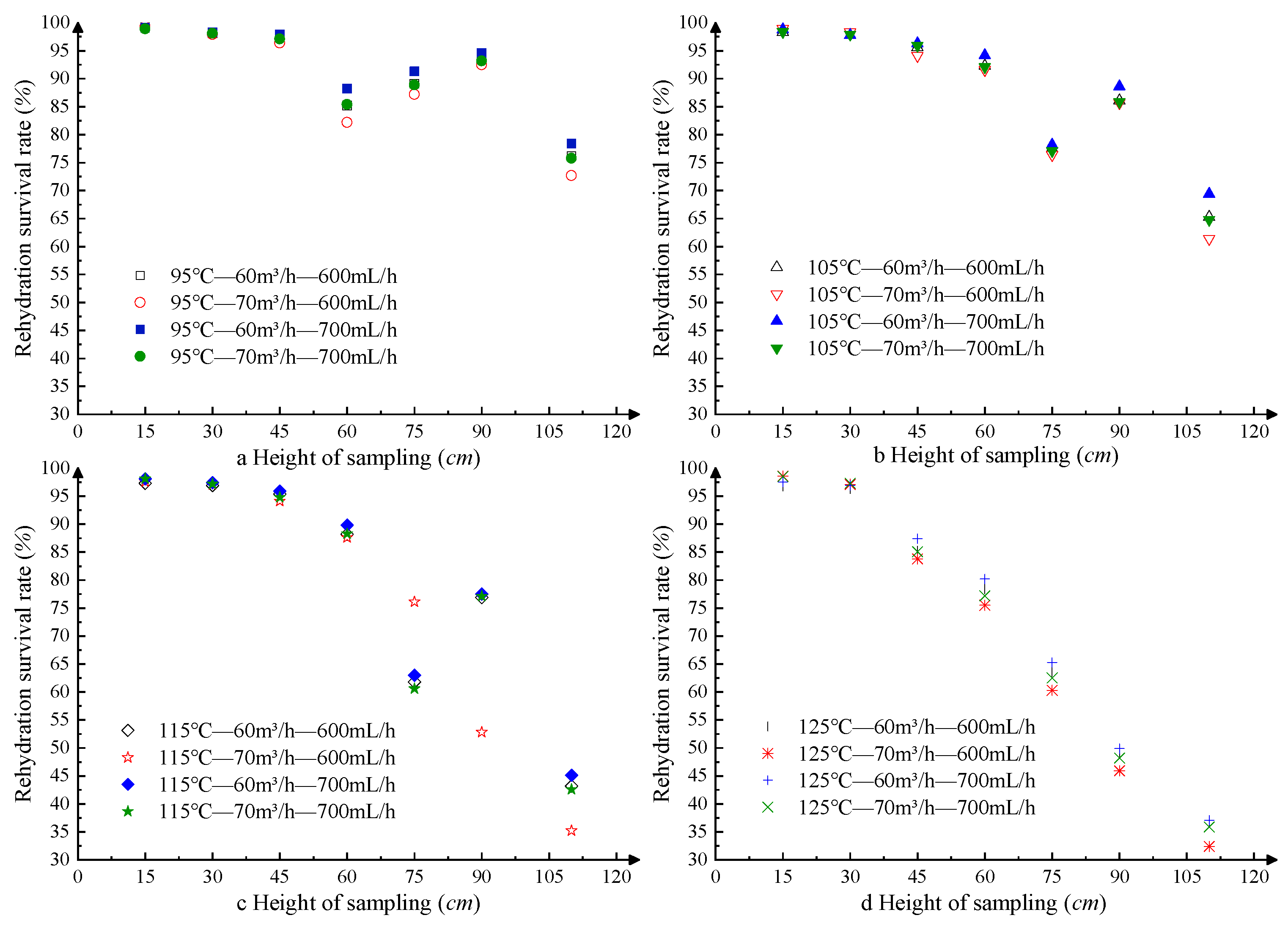 Processes 10 01789 g008 550