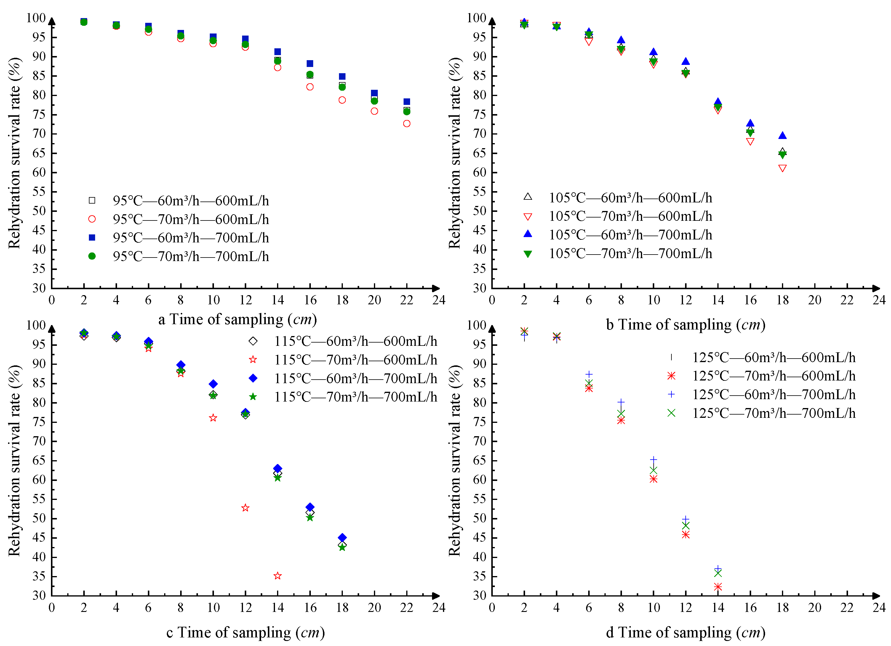 Processes 10 01789 g010 550