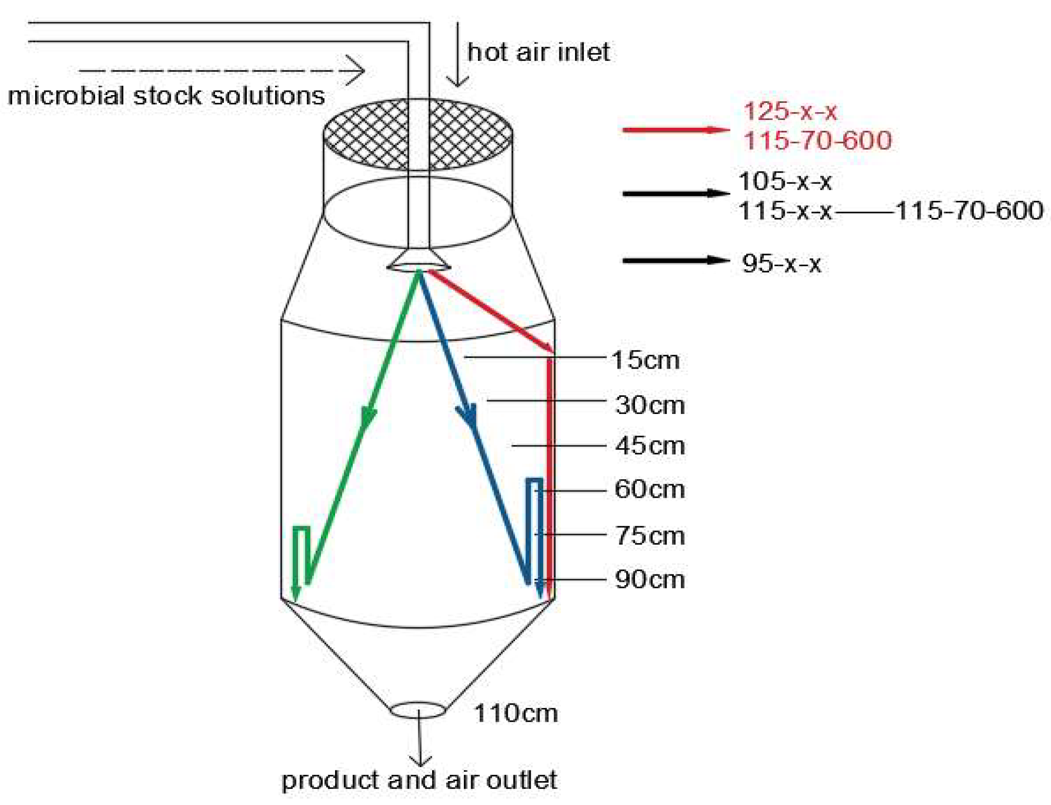 Processes 10 01789 g011 550