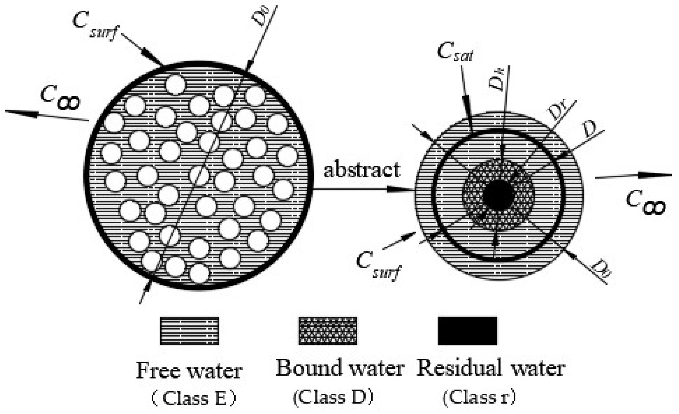 Processes 10 01789 g012 550