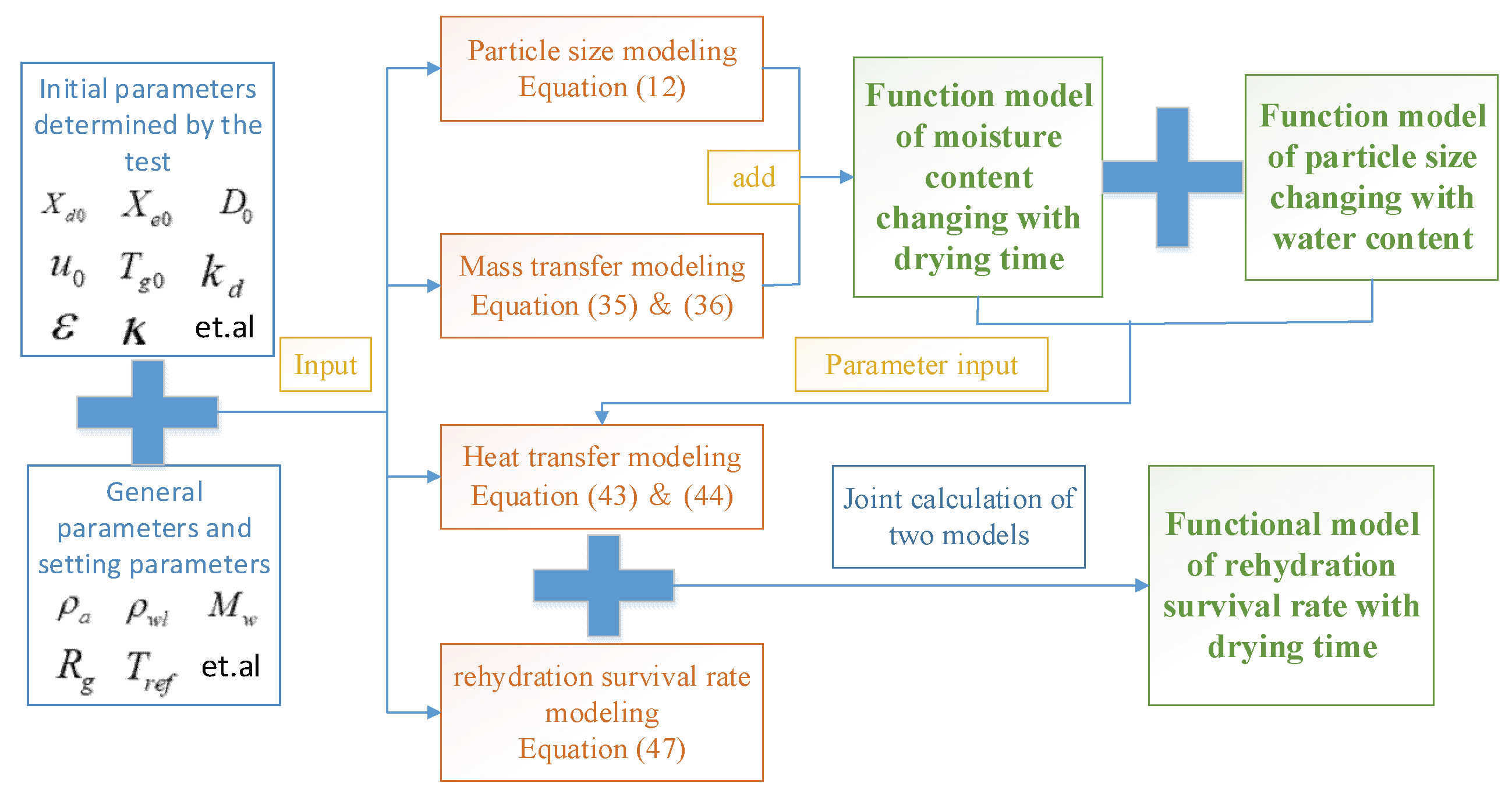 Processes 10 01789 g013 550