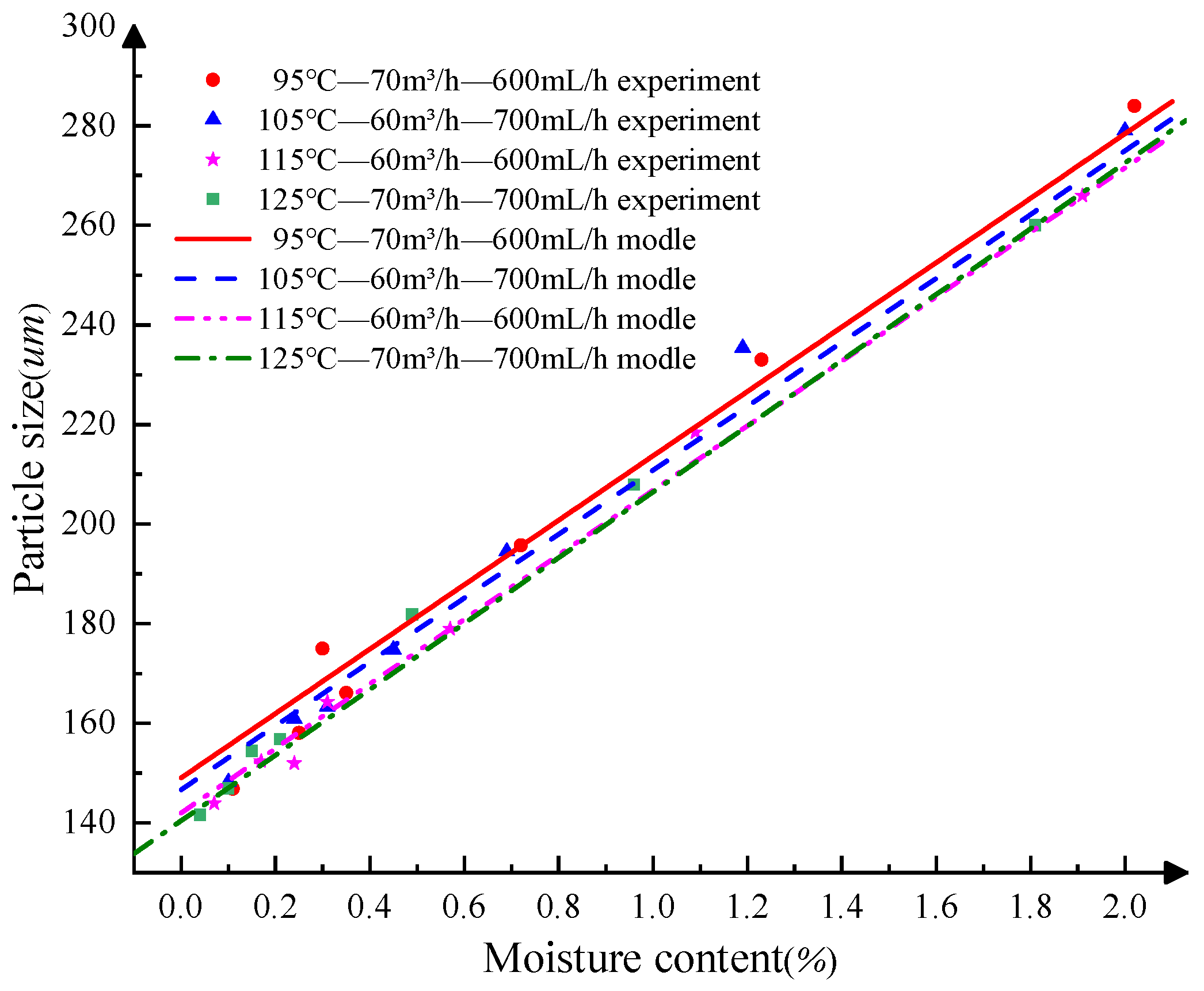 Processes 10 01789 g014 550