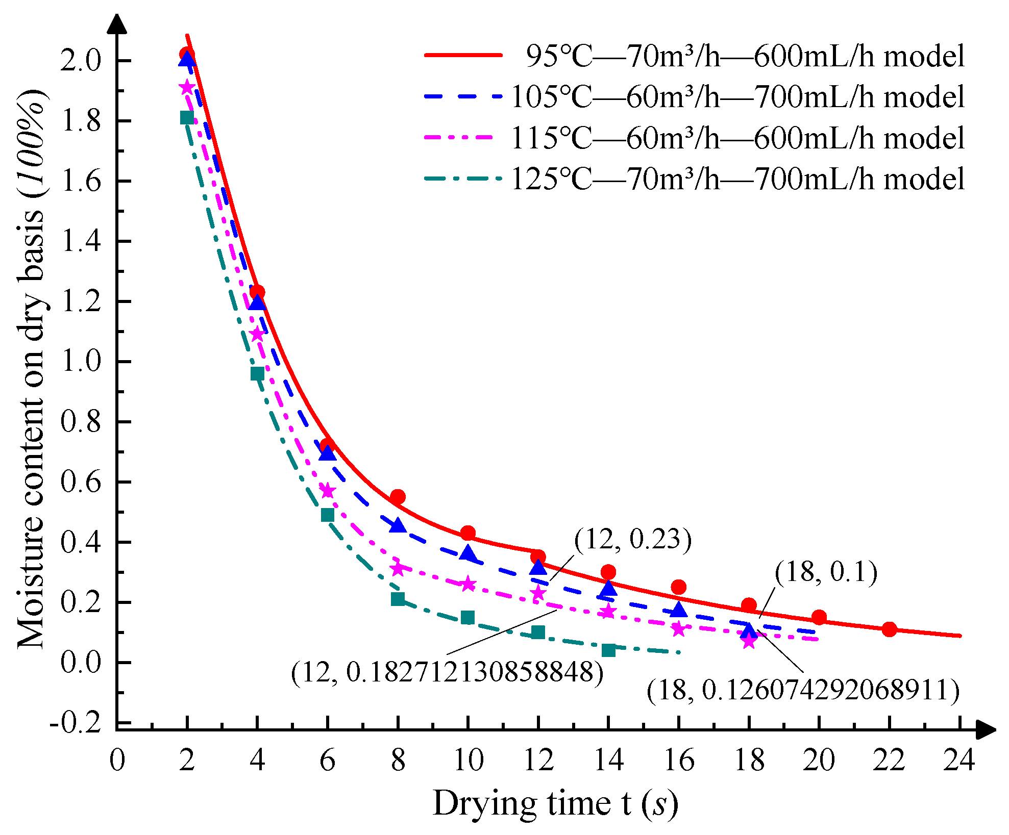 Processes 10 01789 g015 550
