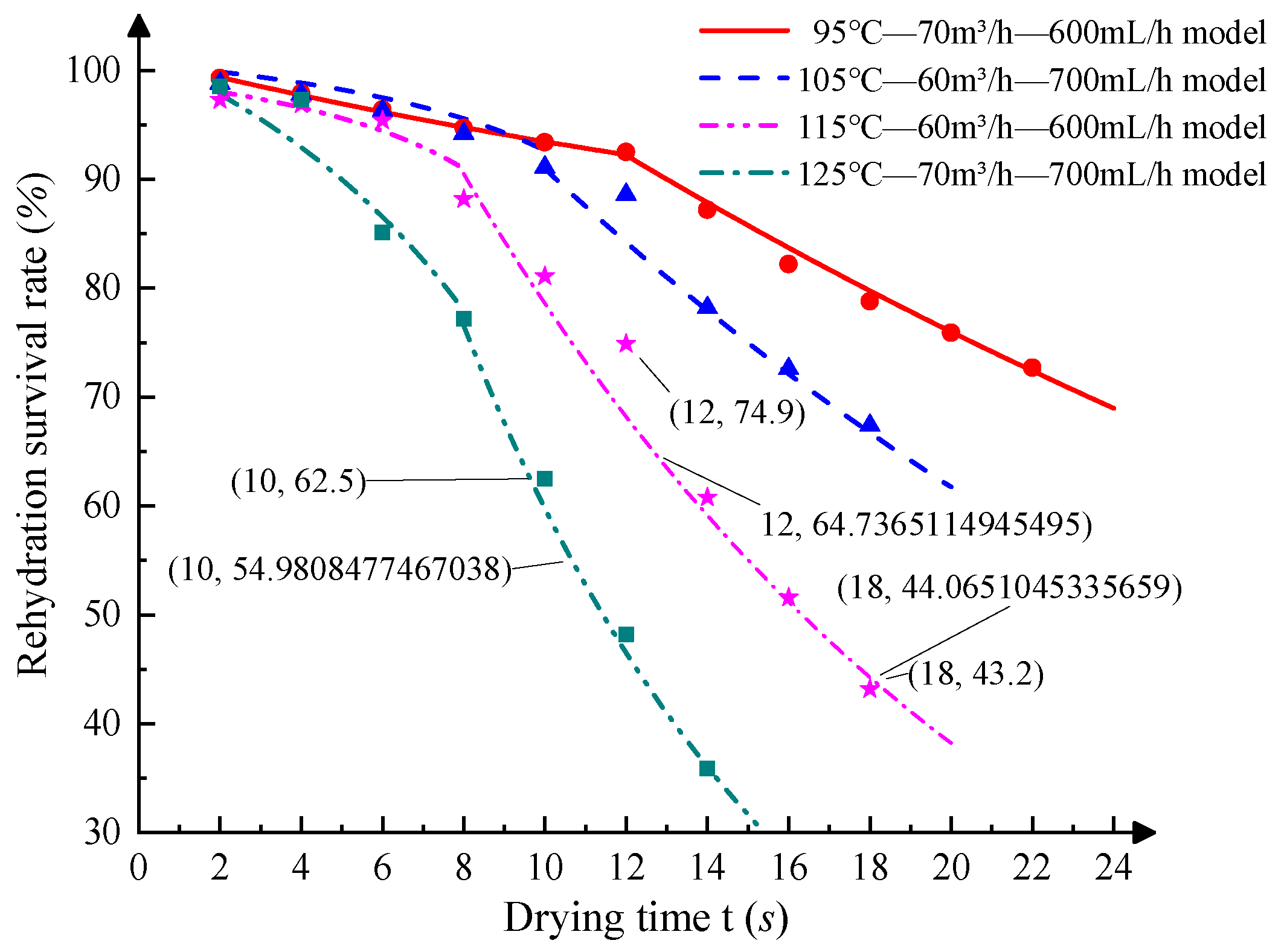 Processes 10 01789 g016 550