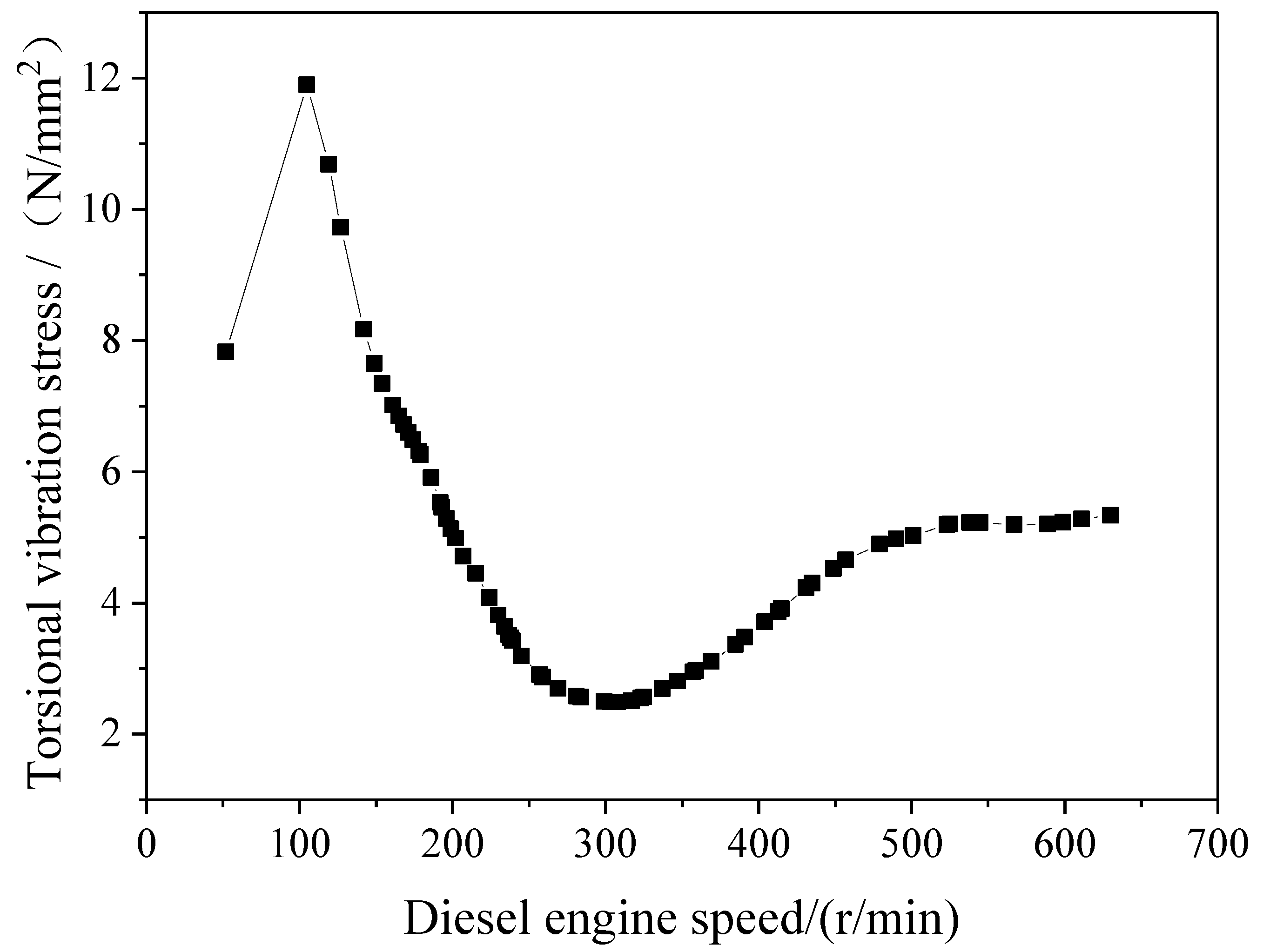 Processes 10 01790 g003 550