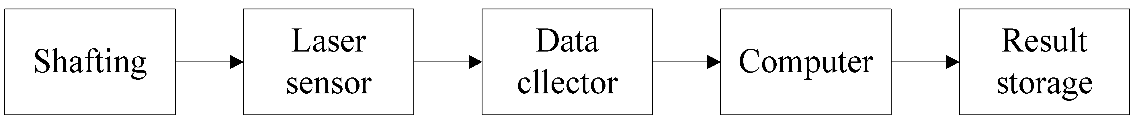 Processes 10 01790 g005 550