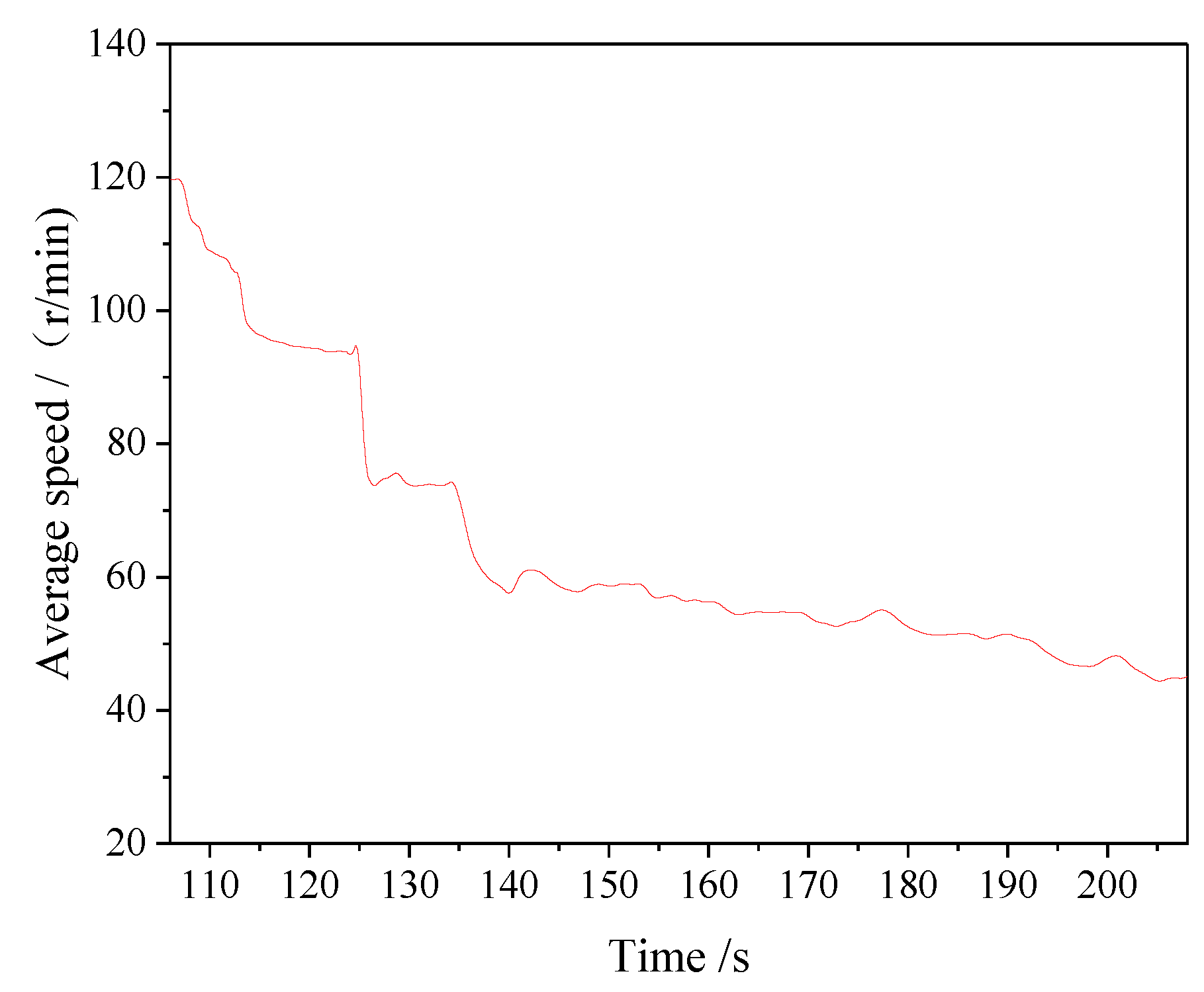 Processes 10 01790 g010 550