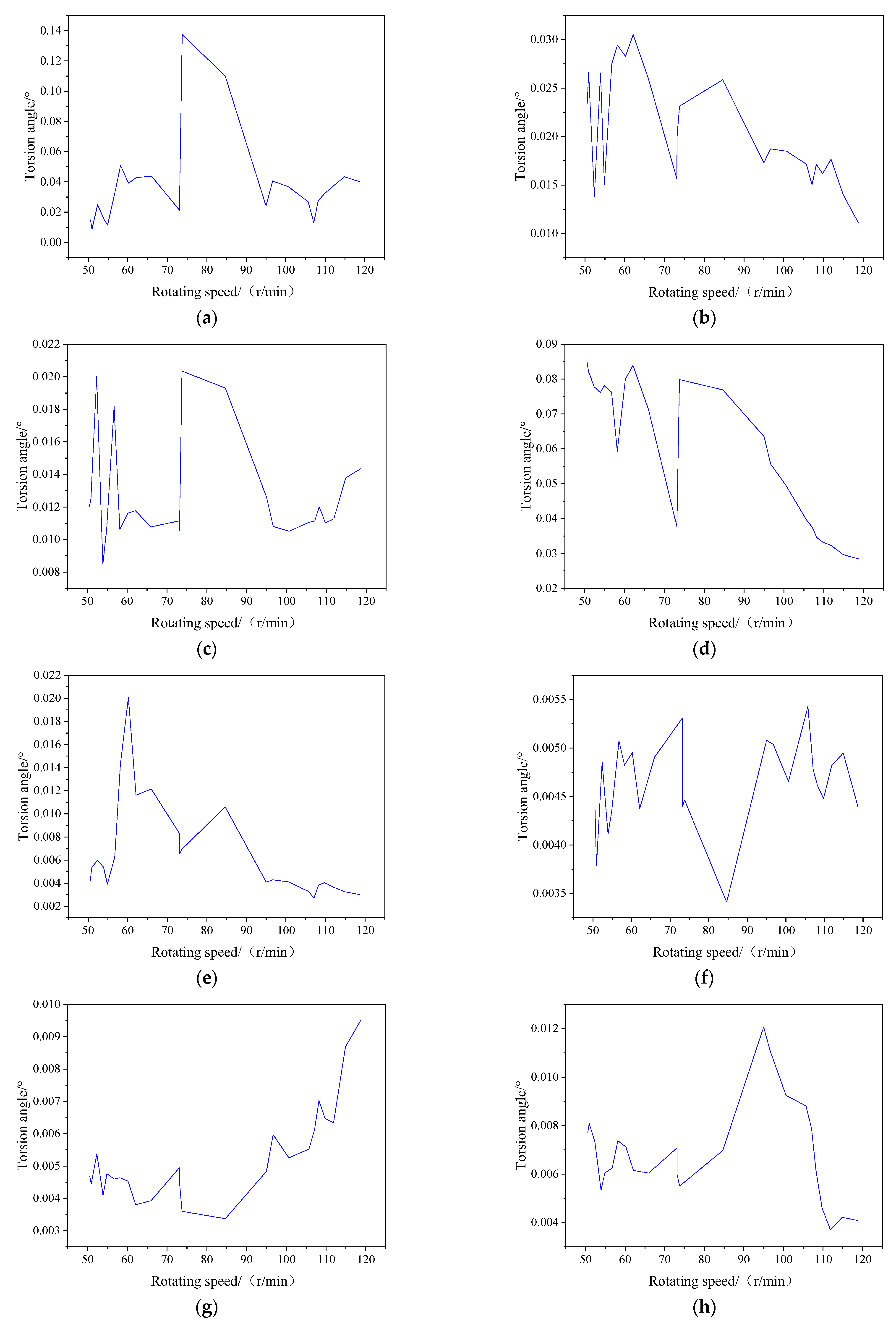 Processes 10 01790 g011a 550