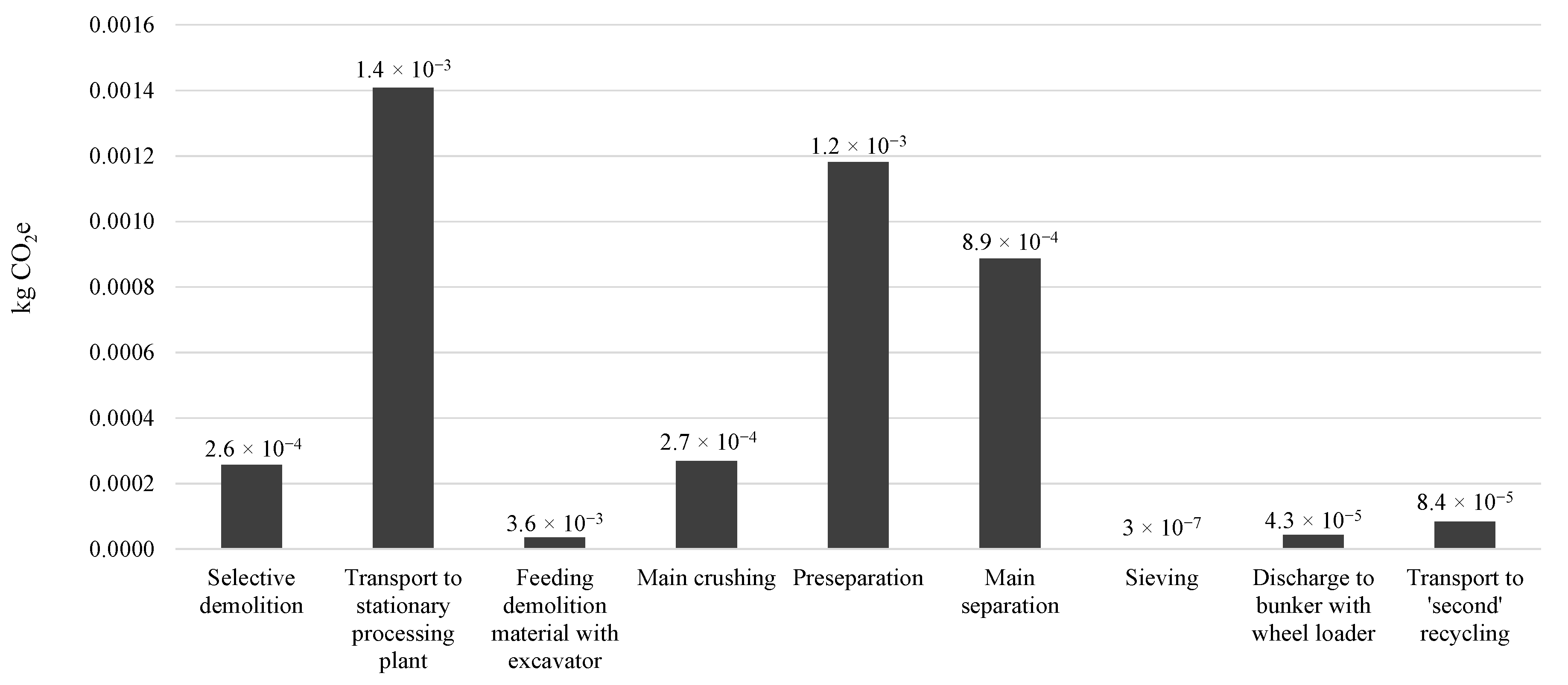 Processes 10 01791 g002 550