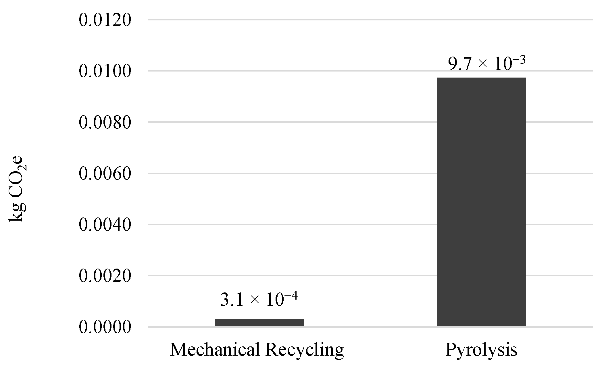 Processes 10 01791 g003 550