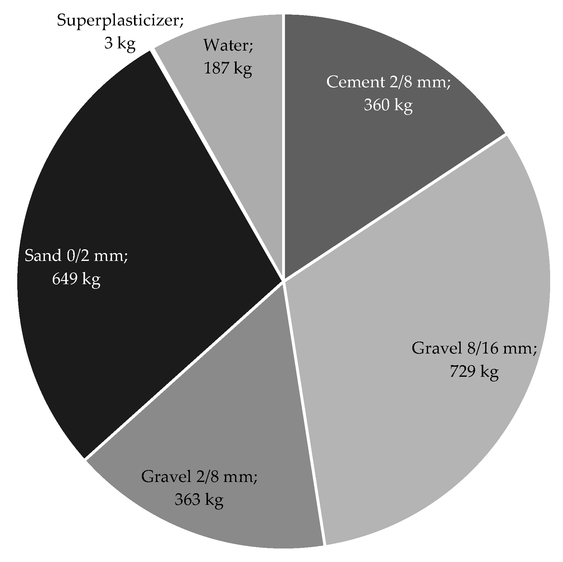 Processes 10 01791 g004 550