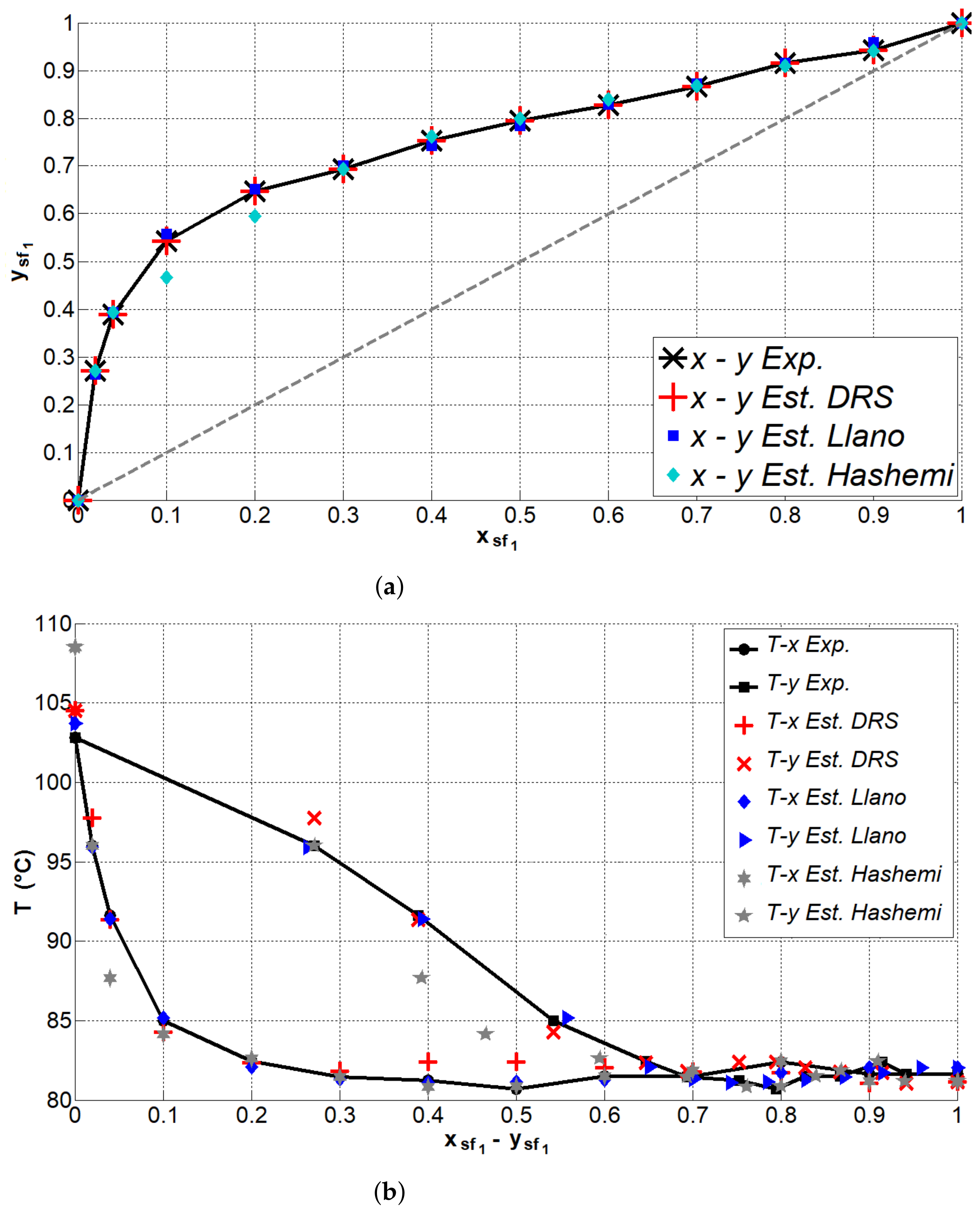 Processes 10 01792 g002 550