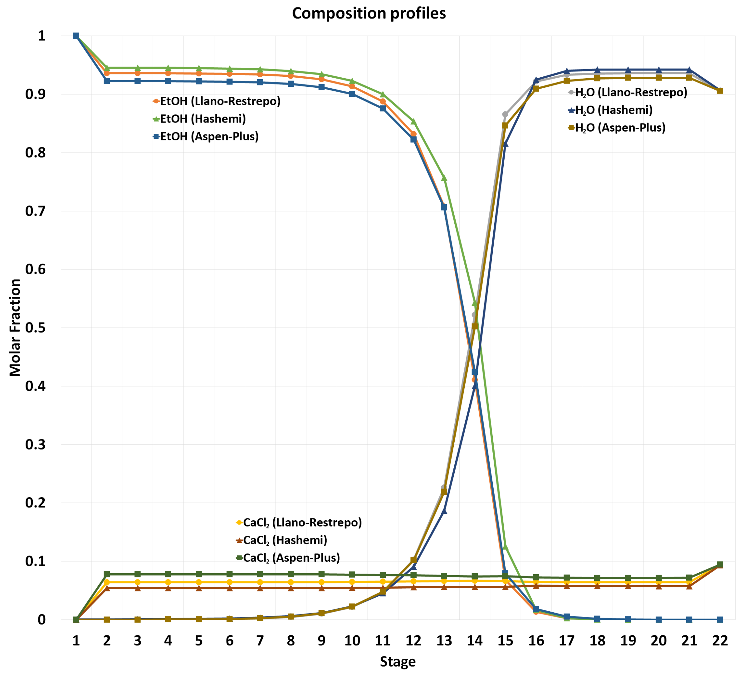 Processes 10 01792 g003 550