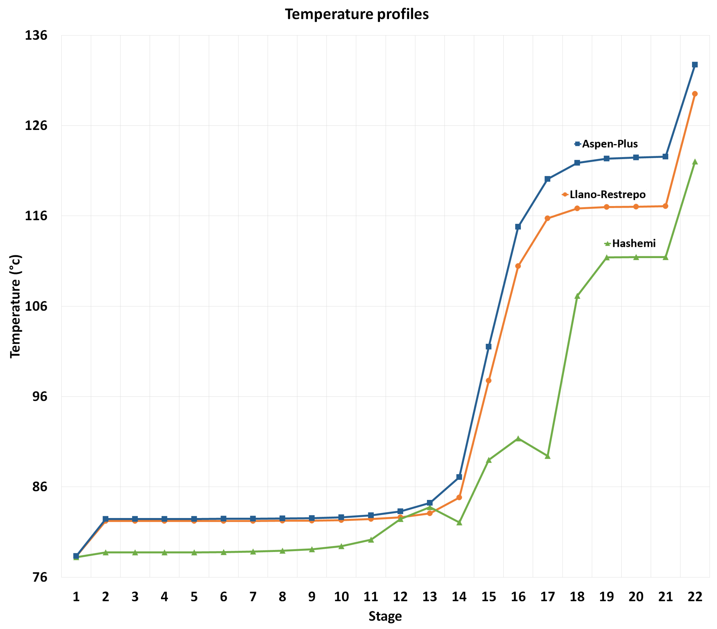 Processes 10 01792 g004 550