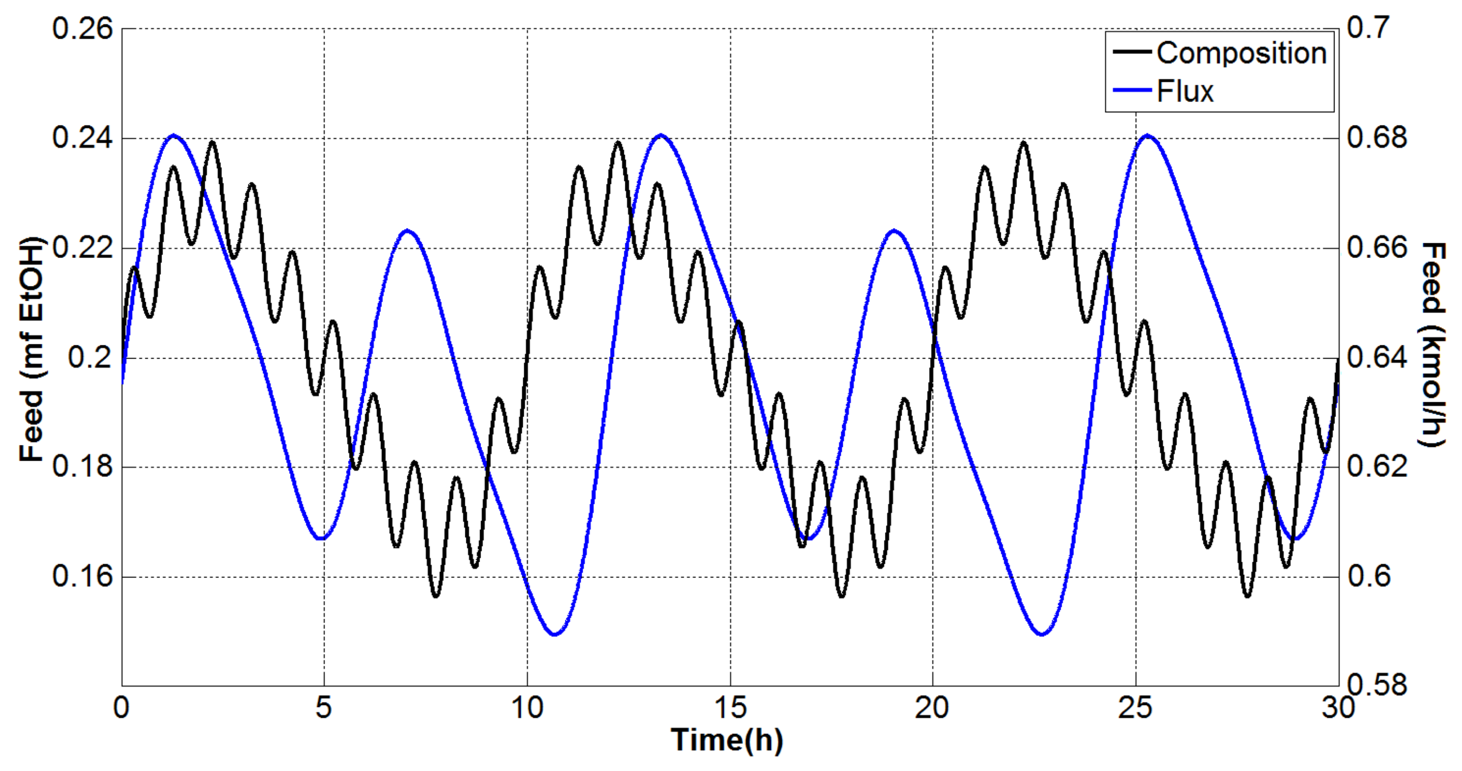 Processes 10 01792 g010 550