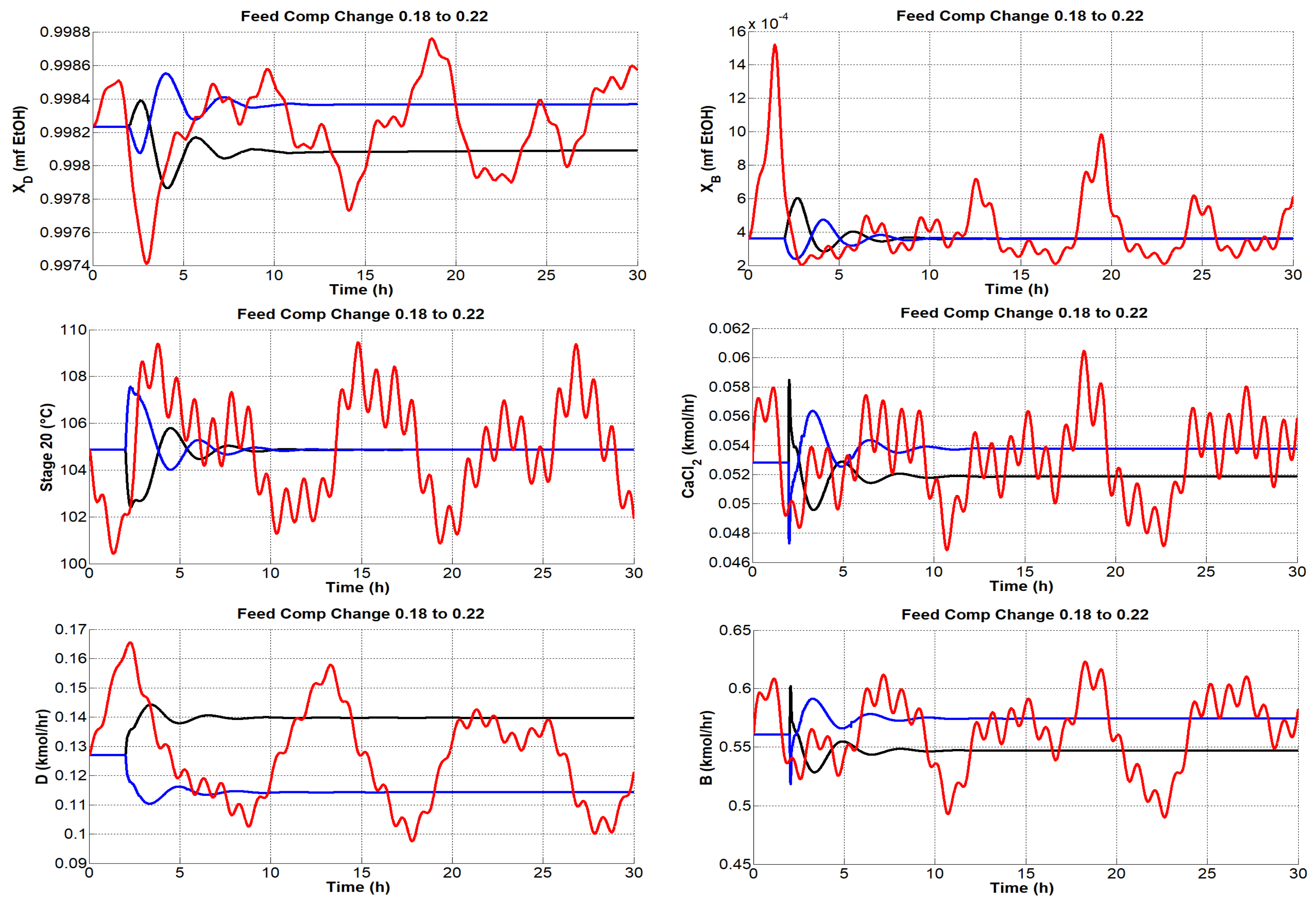 Processes 10 01792 g014 550